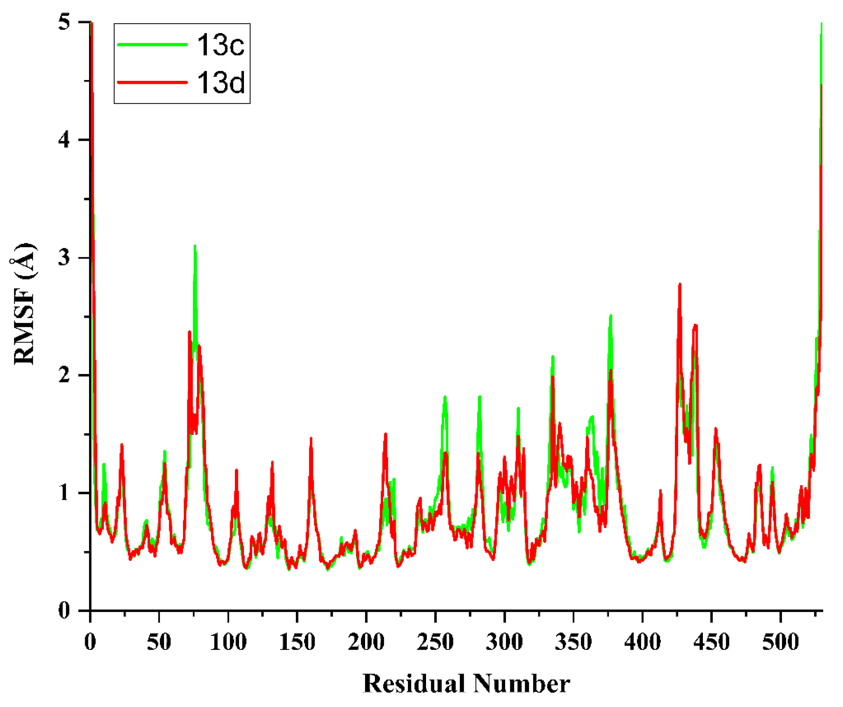 Pharmaceuticals 16 00971 g005