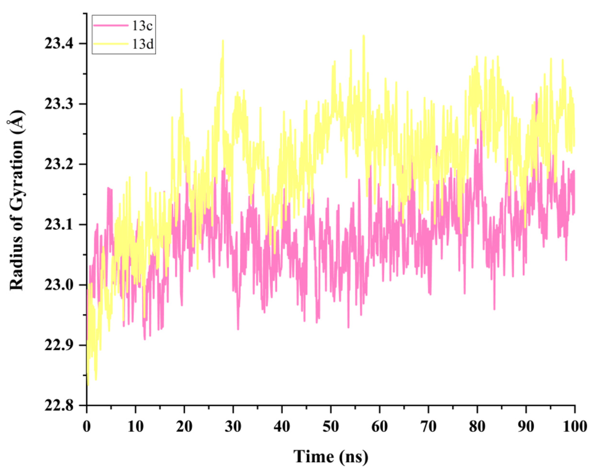 Pharmaceuticals 16 00971 g007