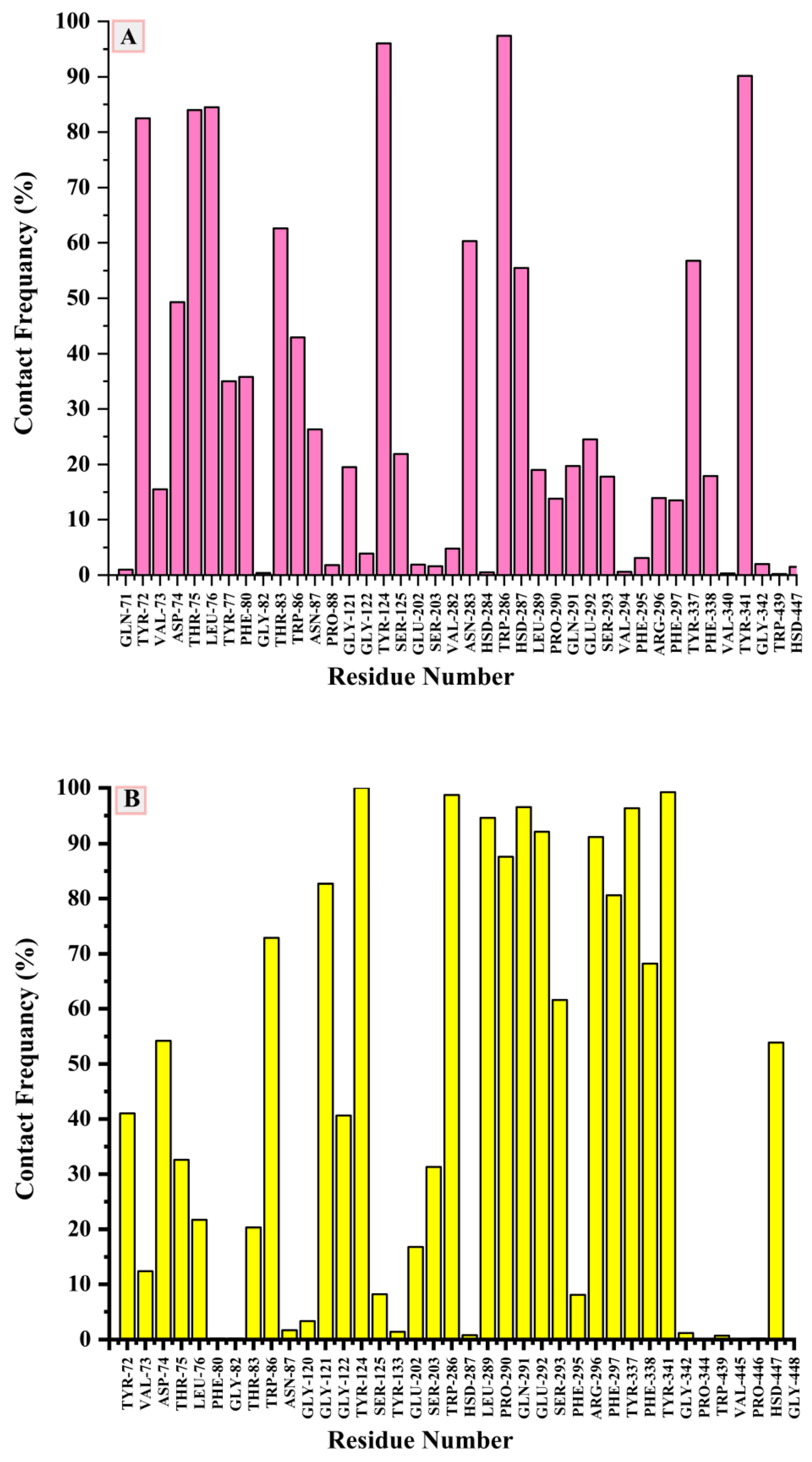 Pharmaceuticals 16 00971 g009