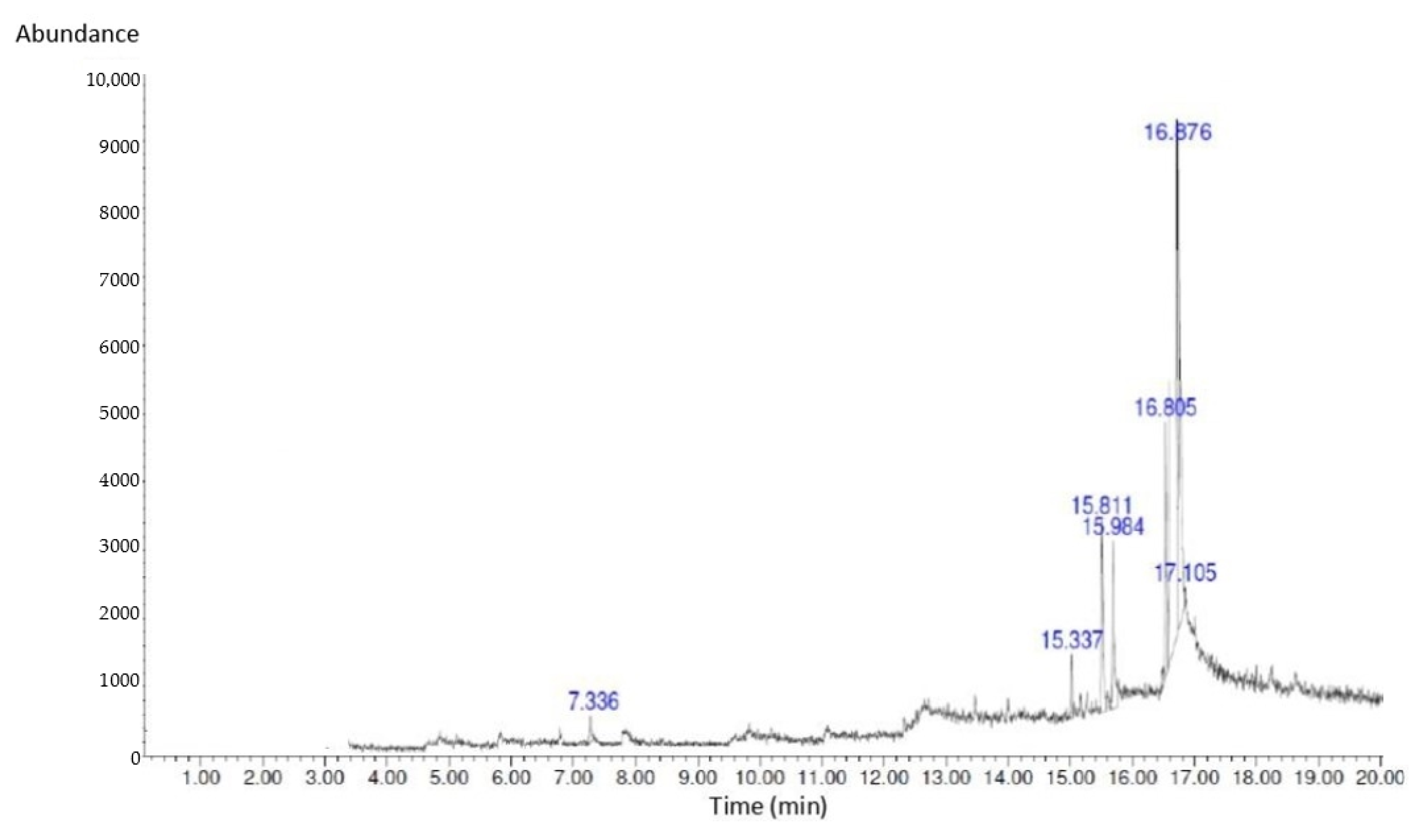 Pharmaceuticals 16 00973 g001 Pharmaceuticals 16 00973 g001