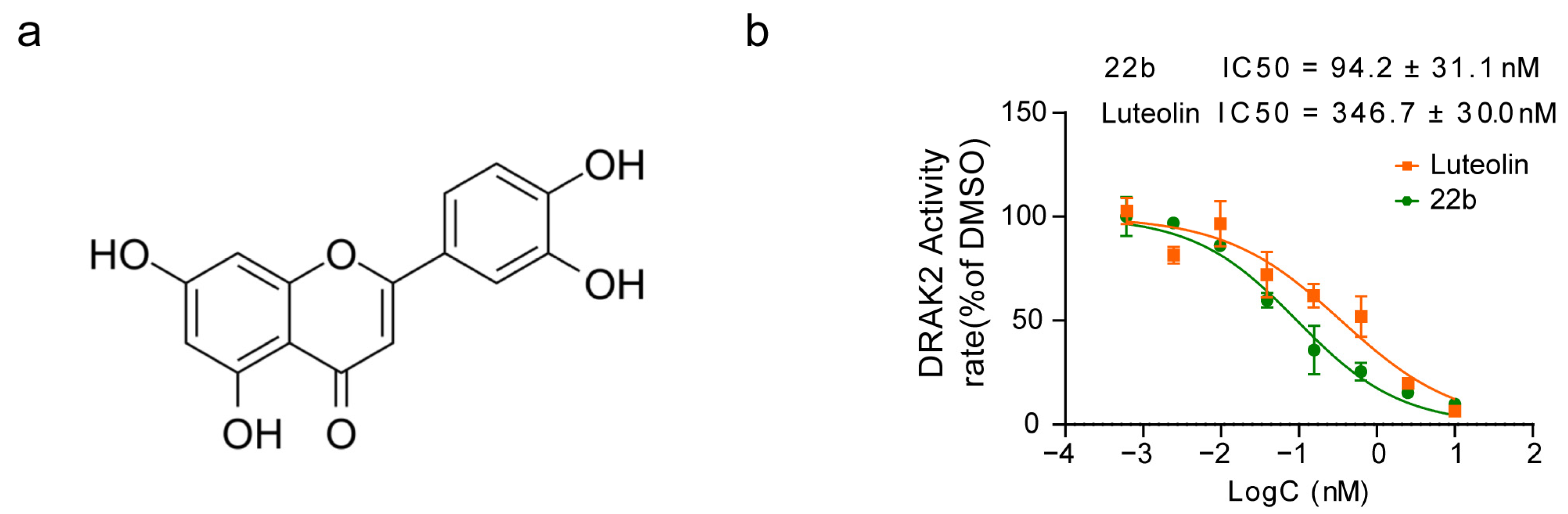 Luteolin Protects Pancreatic β Cells against Apoptosis through