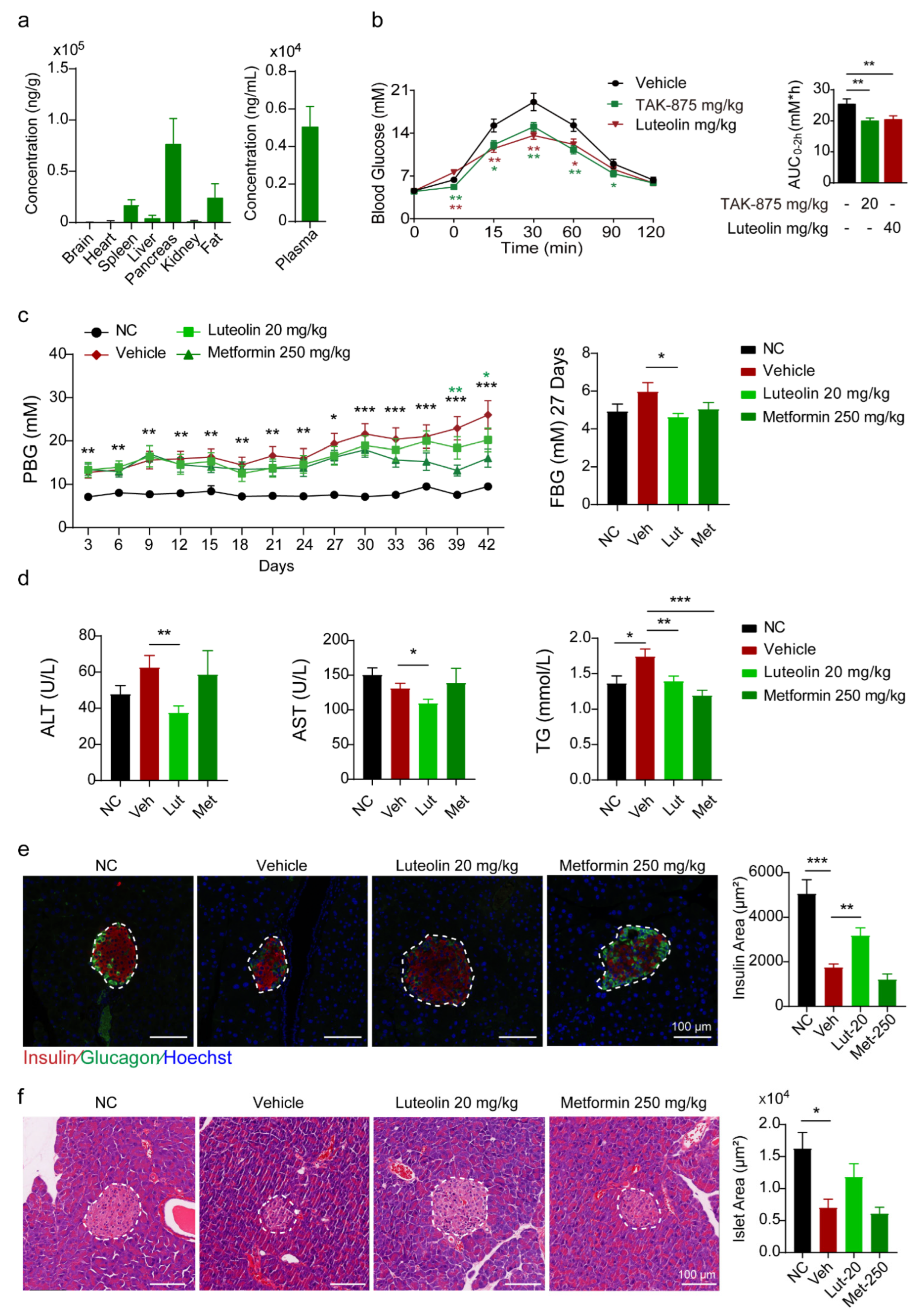 Pharmaceuticals 16 00975 g005