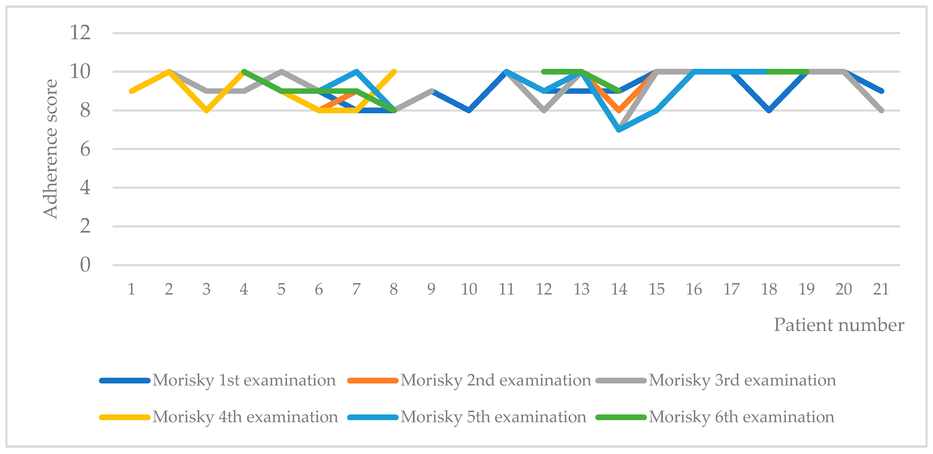 Pharmaceuticals 16 00976 g003 Pharmaceuticals 16 00976 g003