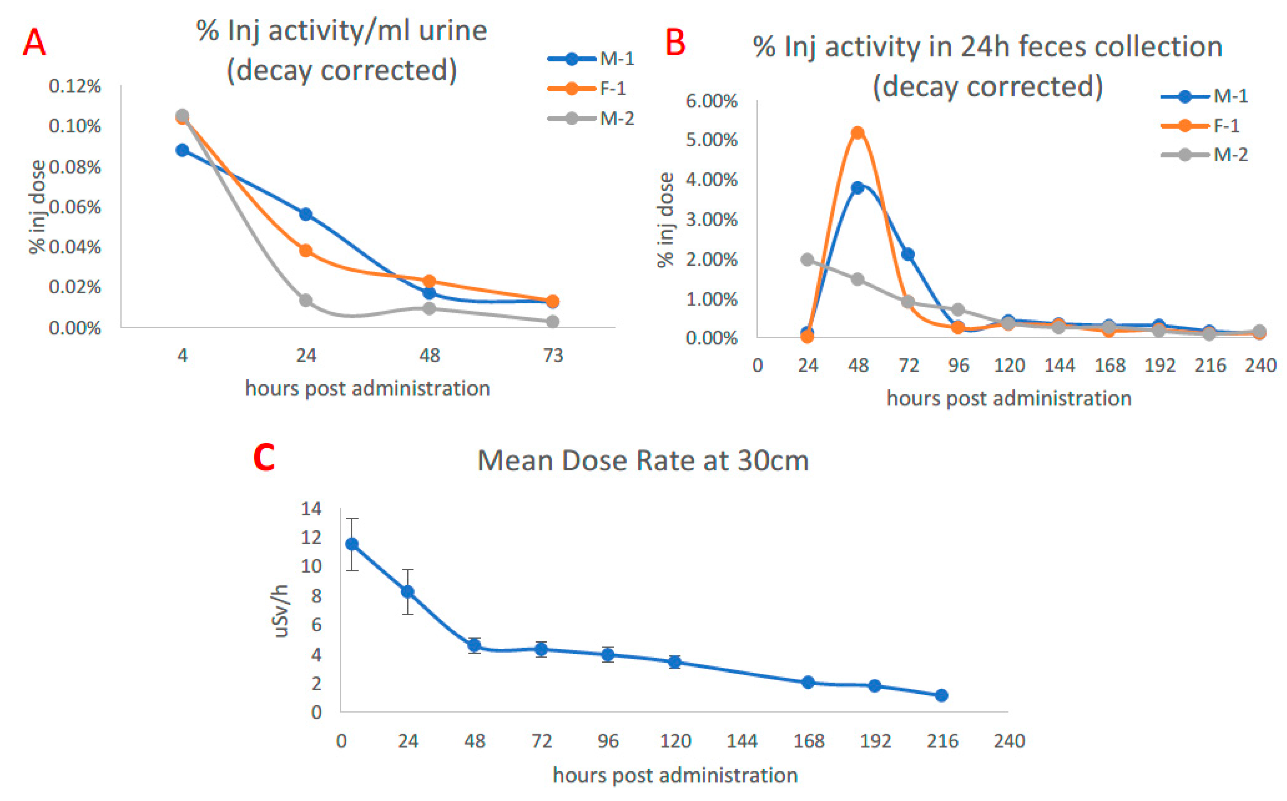 Pharmaceuticals 16 00979 g001