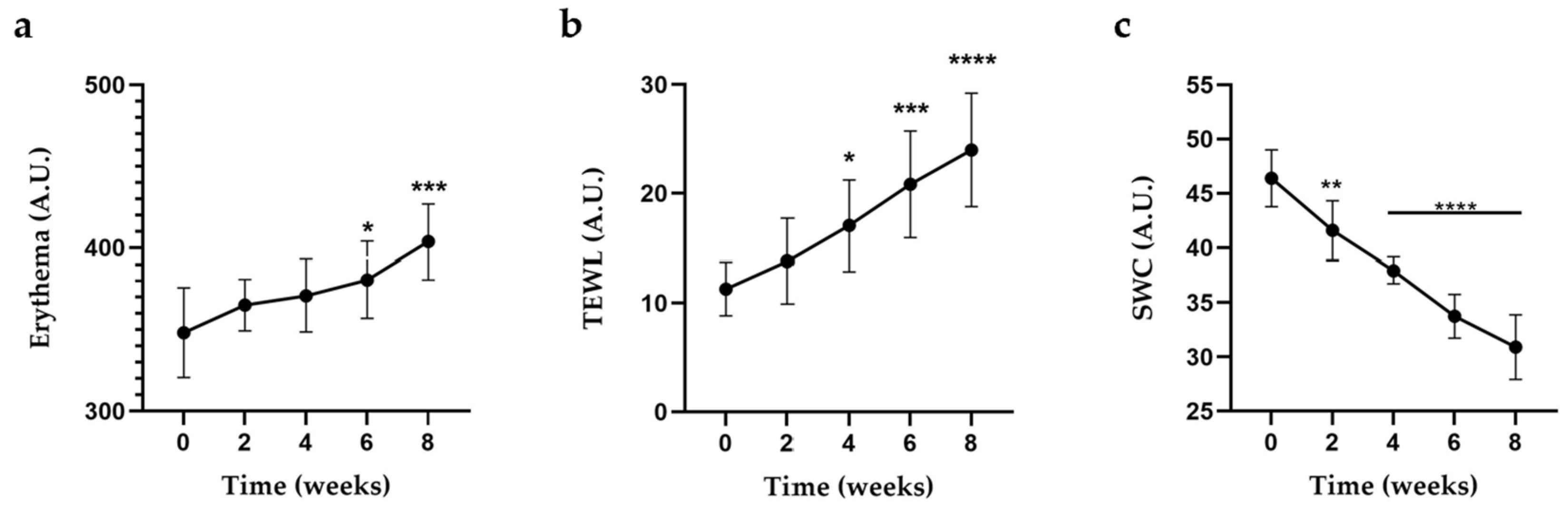Pharmaceuticals 16 00980 g006 Pharmaceuticals 16 00980 g006