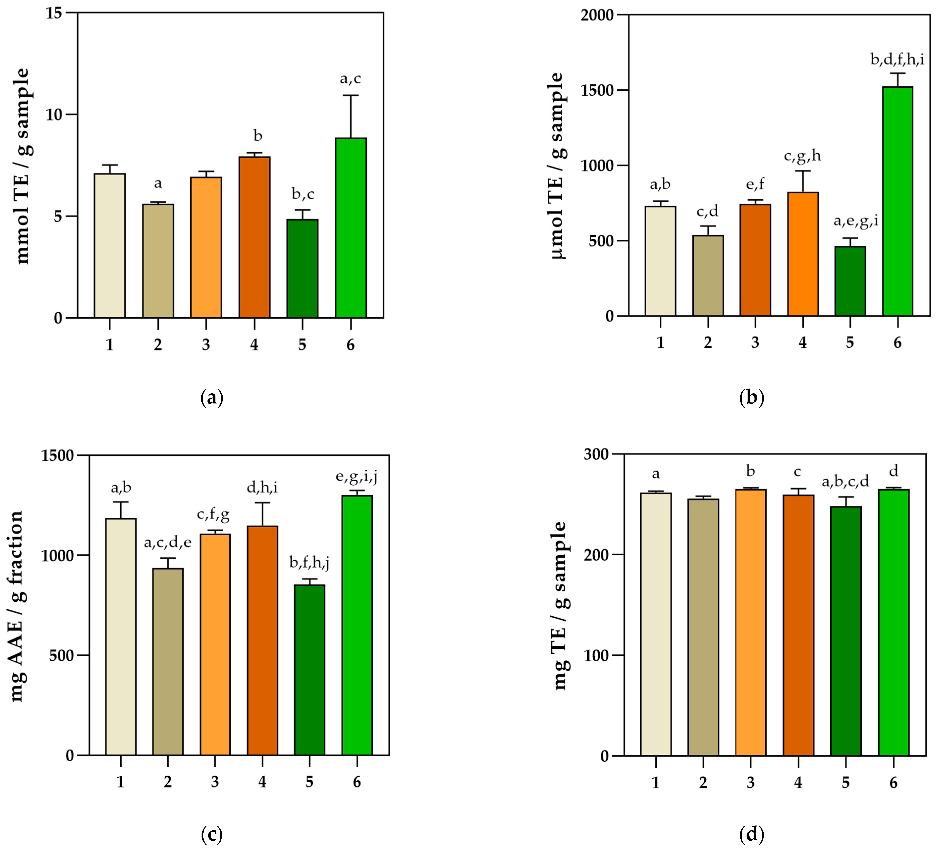 Pharmaceuticals 16 00981 g002 Pharmaceuticals 16 00981 g002