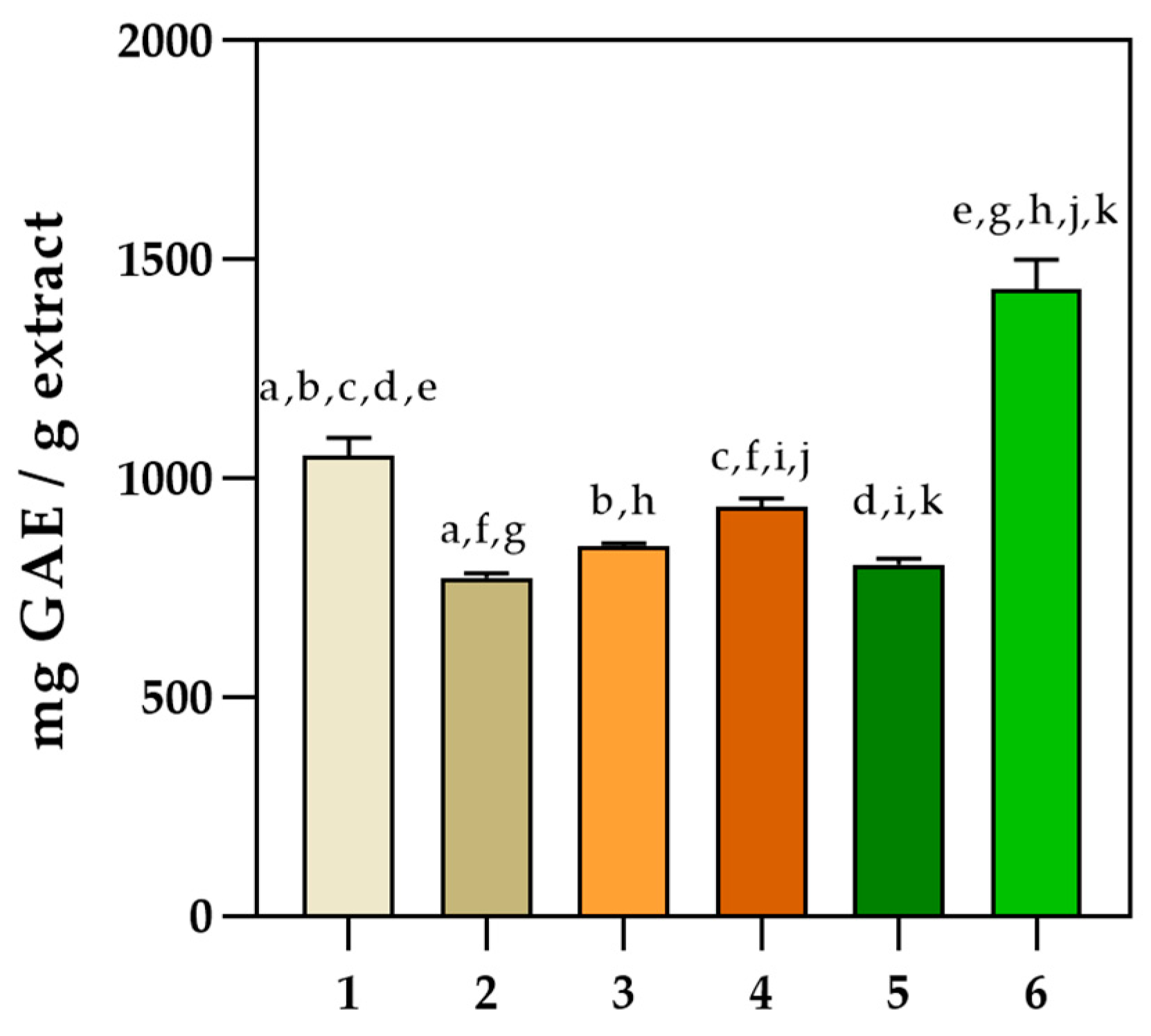 Pharmaceuticals 16 00981 g003 Pharmaceuticals 16 00981 g003