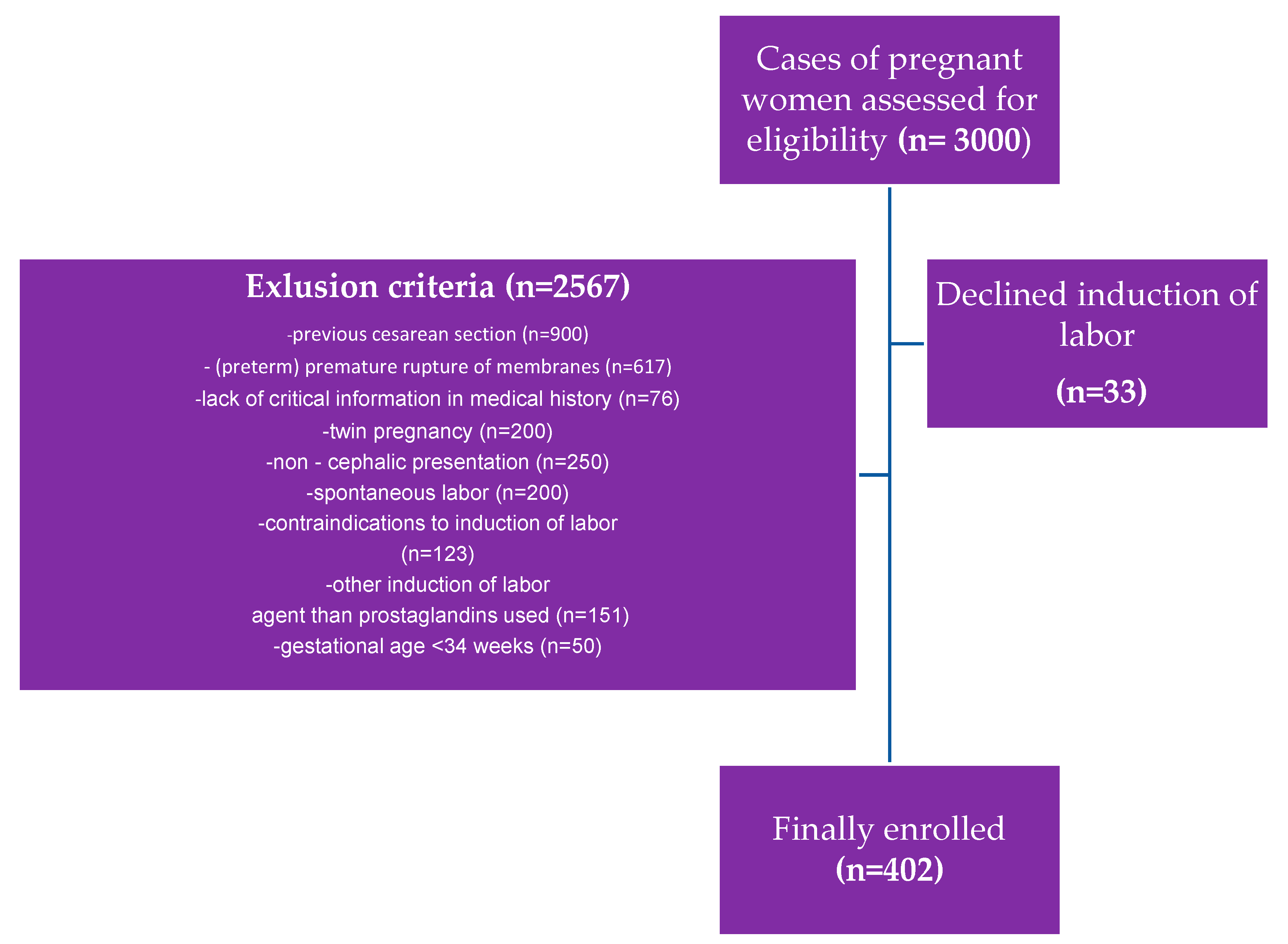 Pharmaceuticals 16 00982 g002 Pharmaceuticals 16 00982 g002