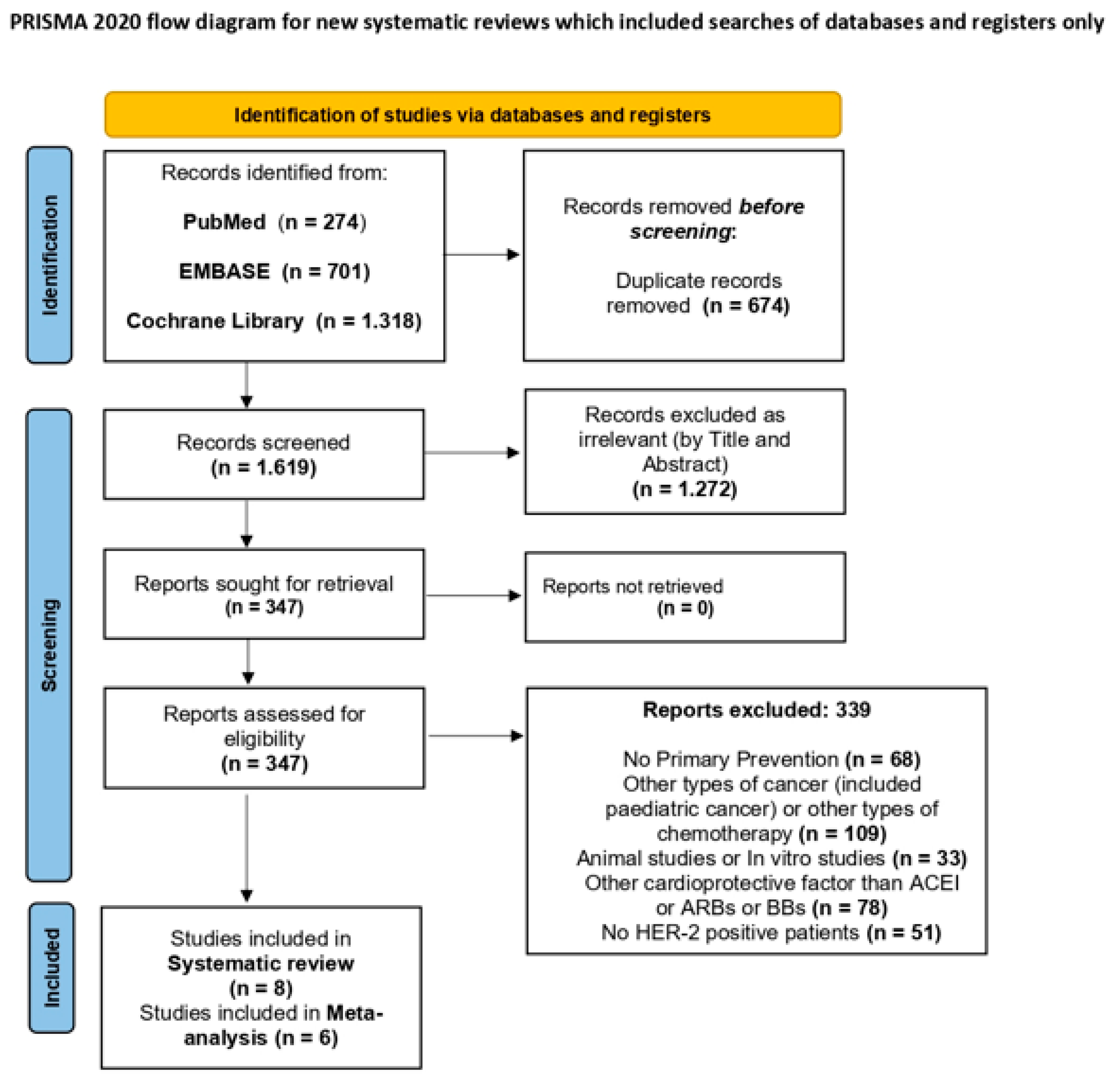 Pharmaceuticals 16 00983 g001