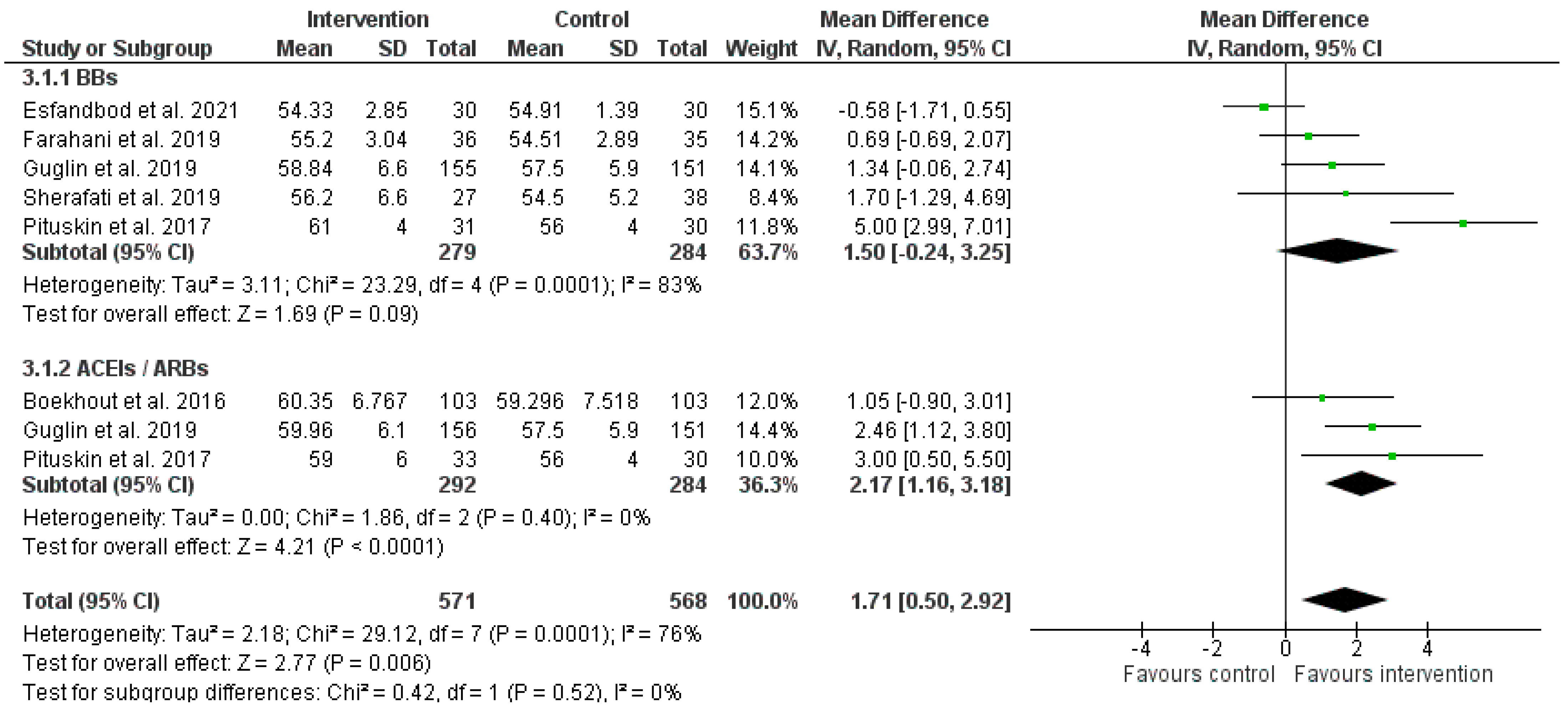 Pharmaceuticals 16 00983 g005