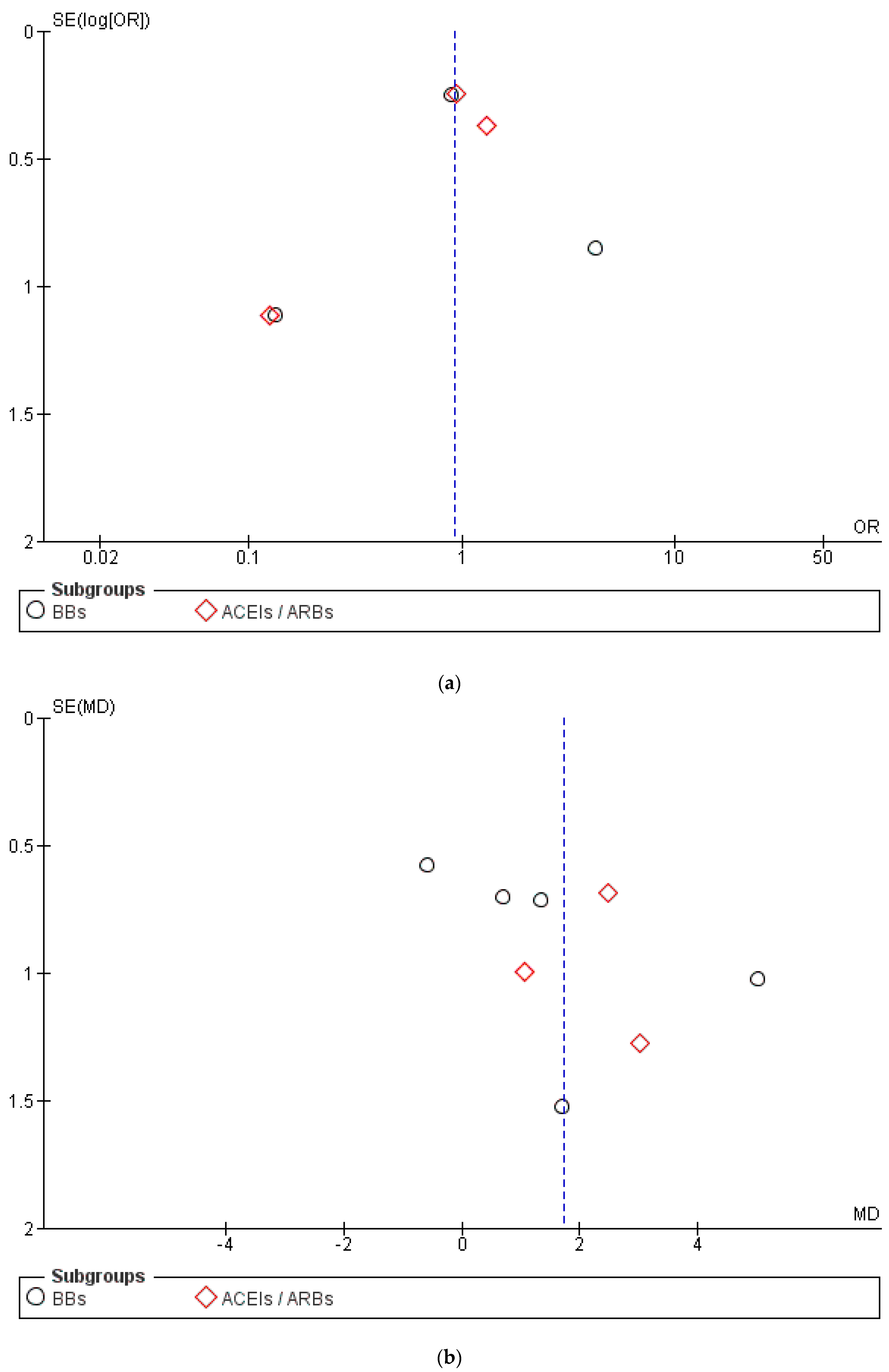 Pharmaceuticals 16 00983 g006
