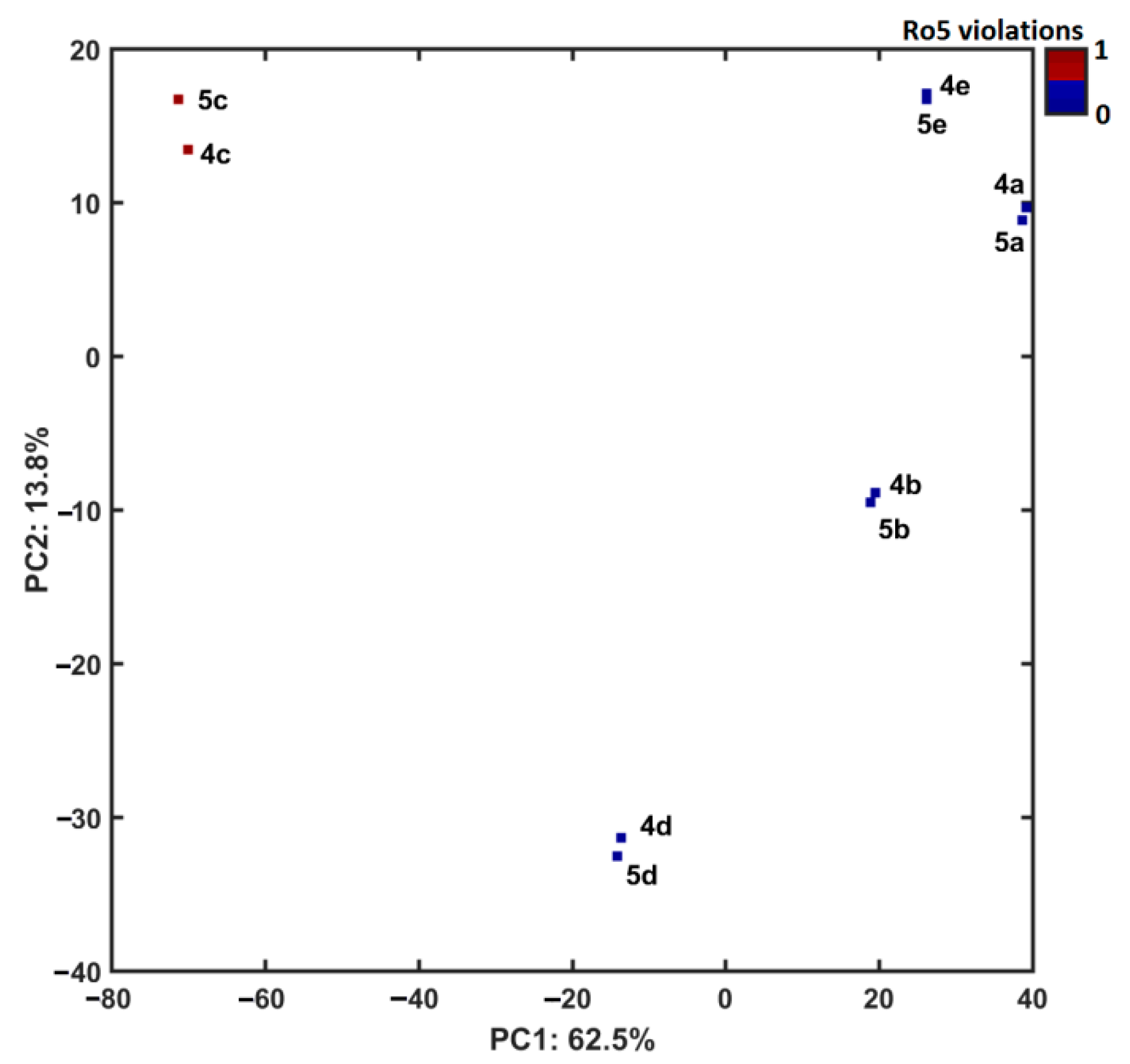Pharmaceuticals 16 00984 g004 Pharmaceuticals 16 00984 g004