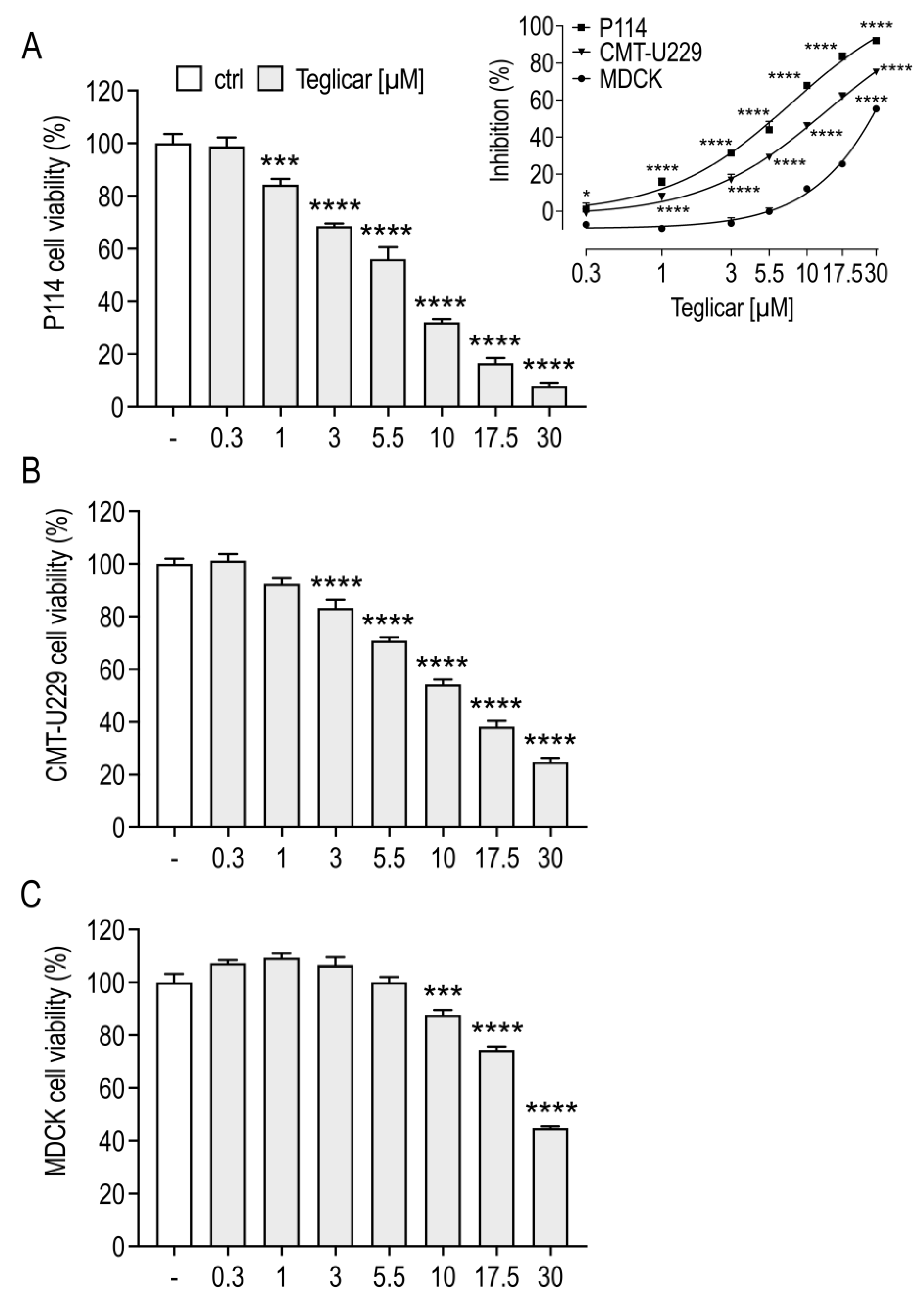 Pharmaceuticals 16 00987 g001 Pharmaceuticals 16 00987 g001