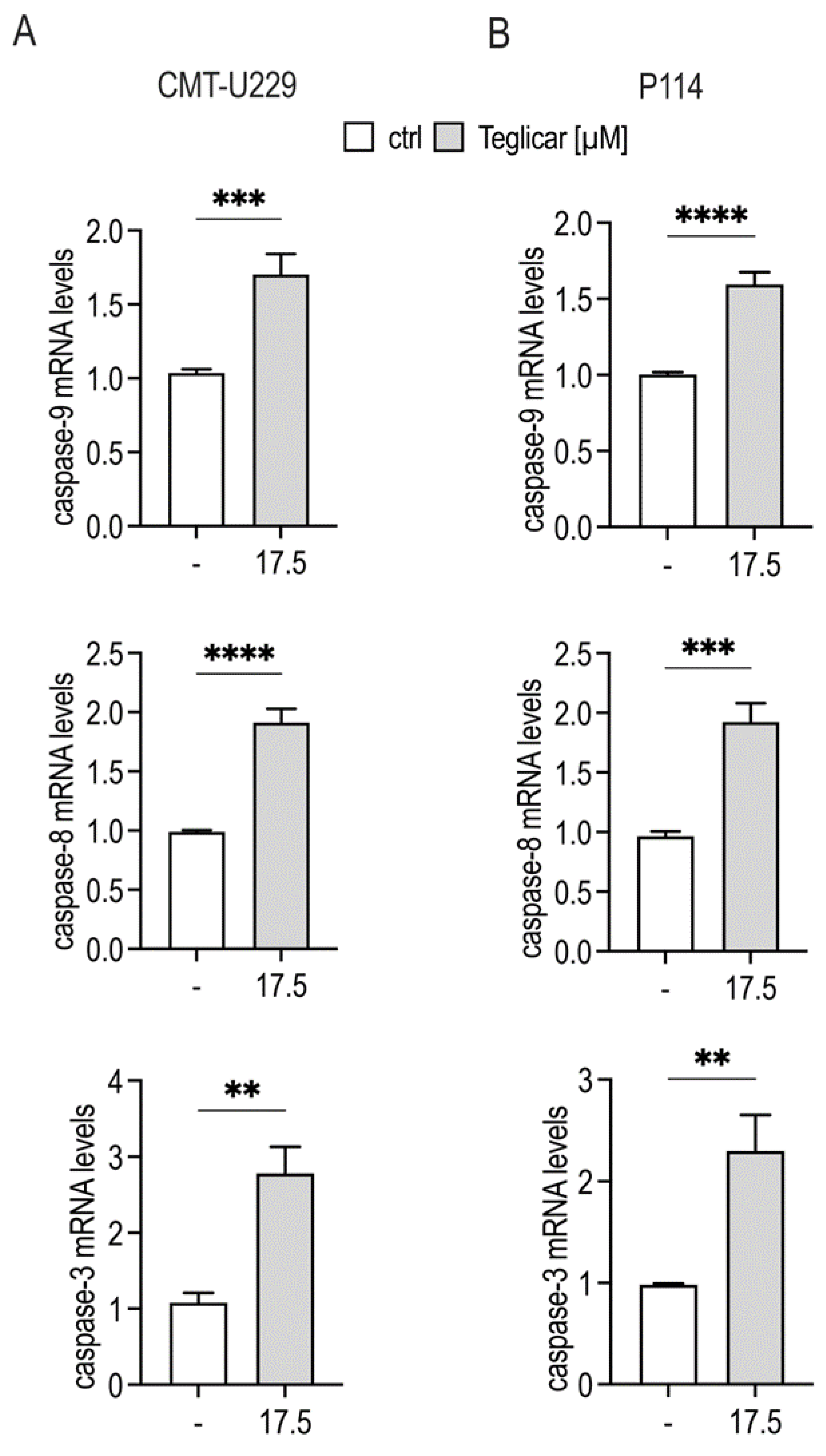 Pharmaceuticals 16 00987 g005 Pharmaceuticals 16 00987 g005