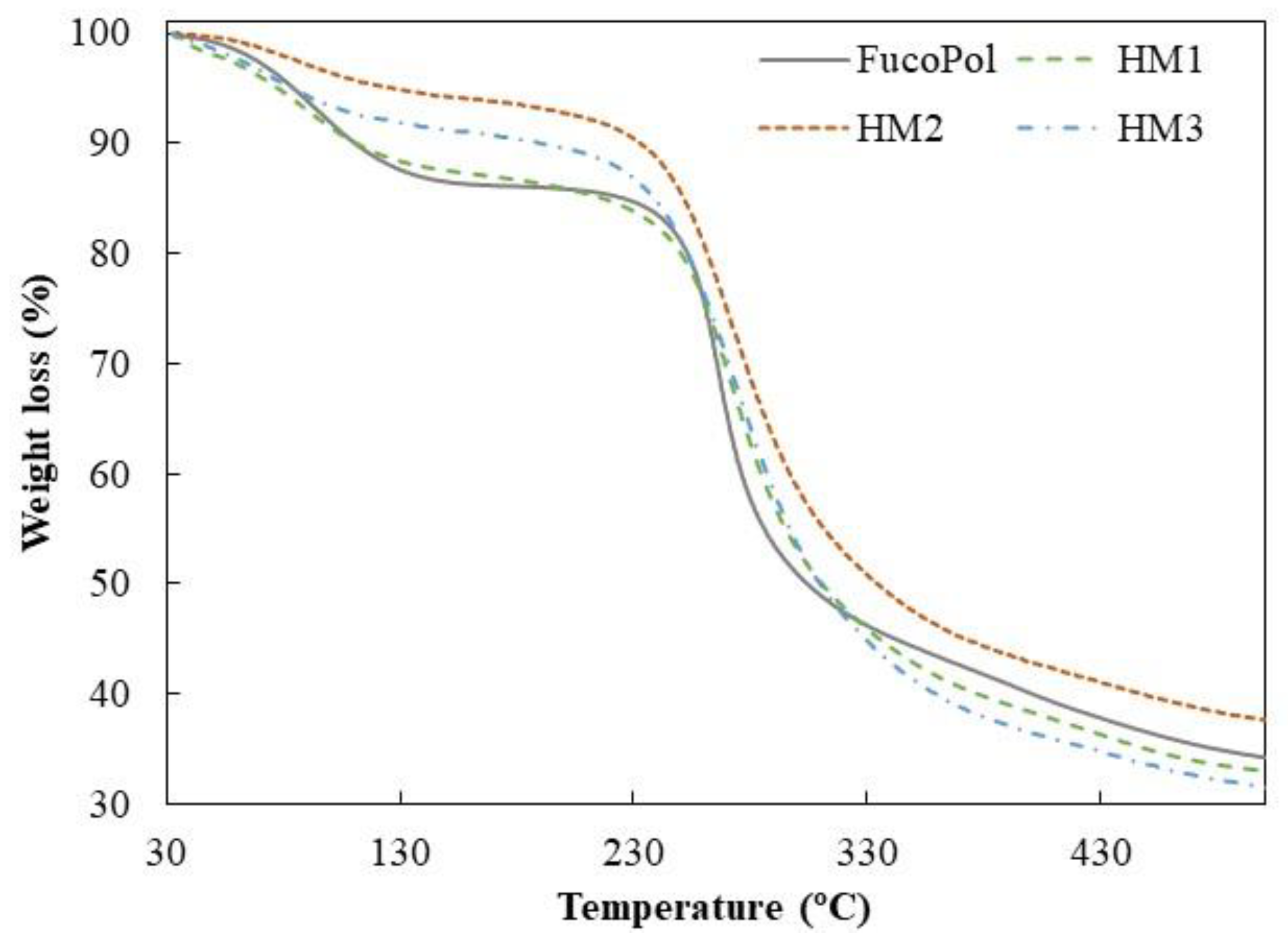 Pharmaceuticals 16 00991 g006 Pharmaceuticals 16 00991 g006
