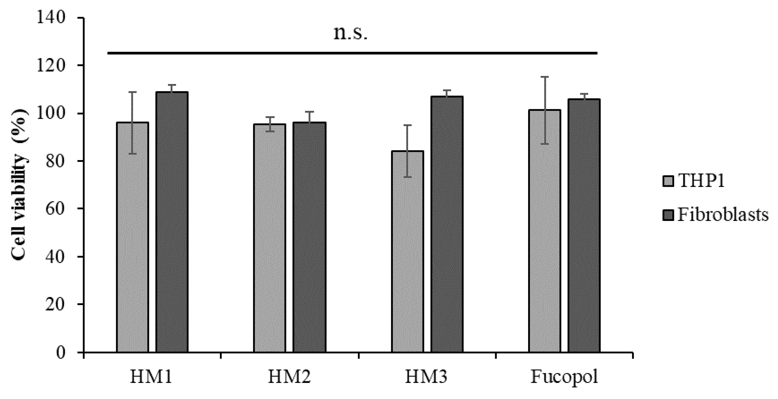 Pharmaceuticals 16 00991 g013 Pharmaceuticals 16 00991 g013
