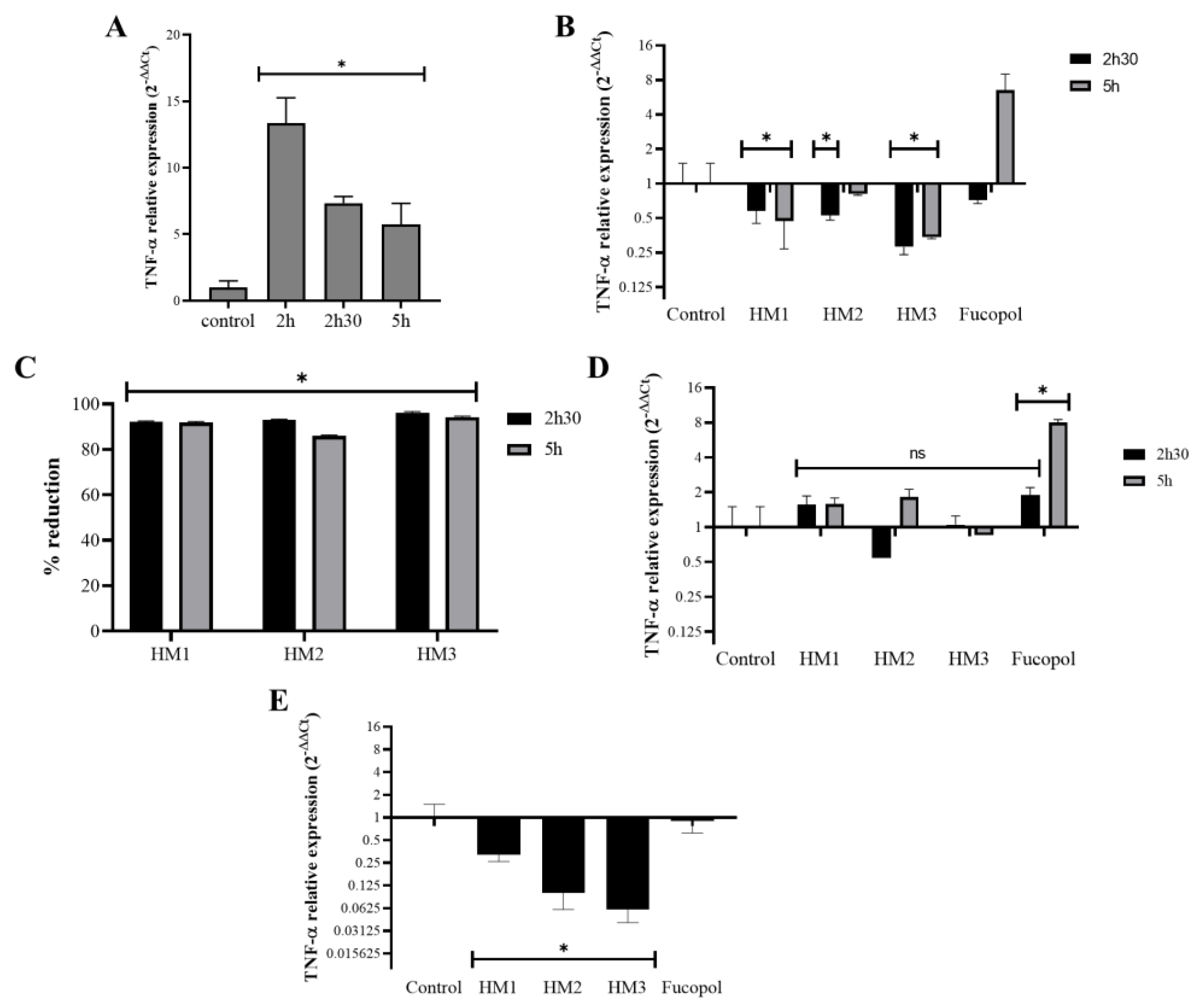Pharmaceuticals 16 00991 g014 Pharmaceuticals 16 00991 g014