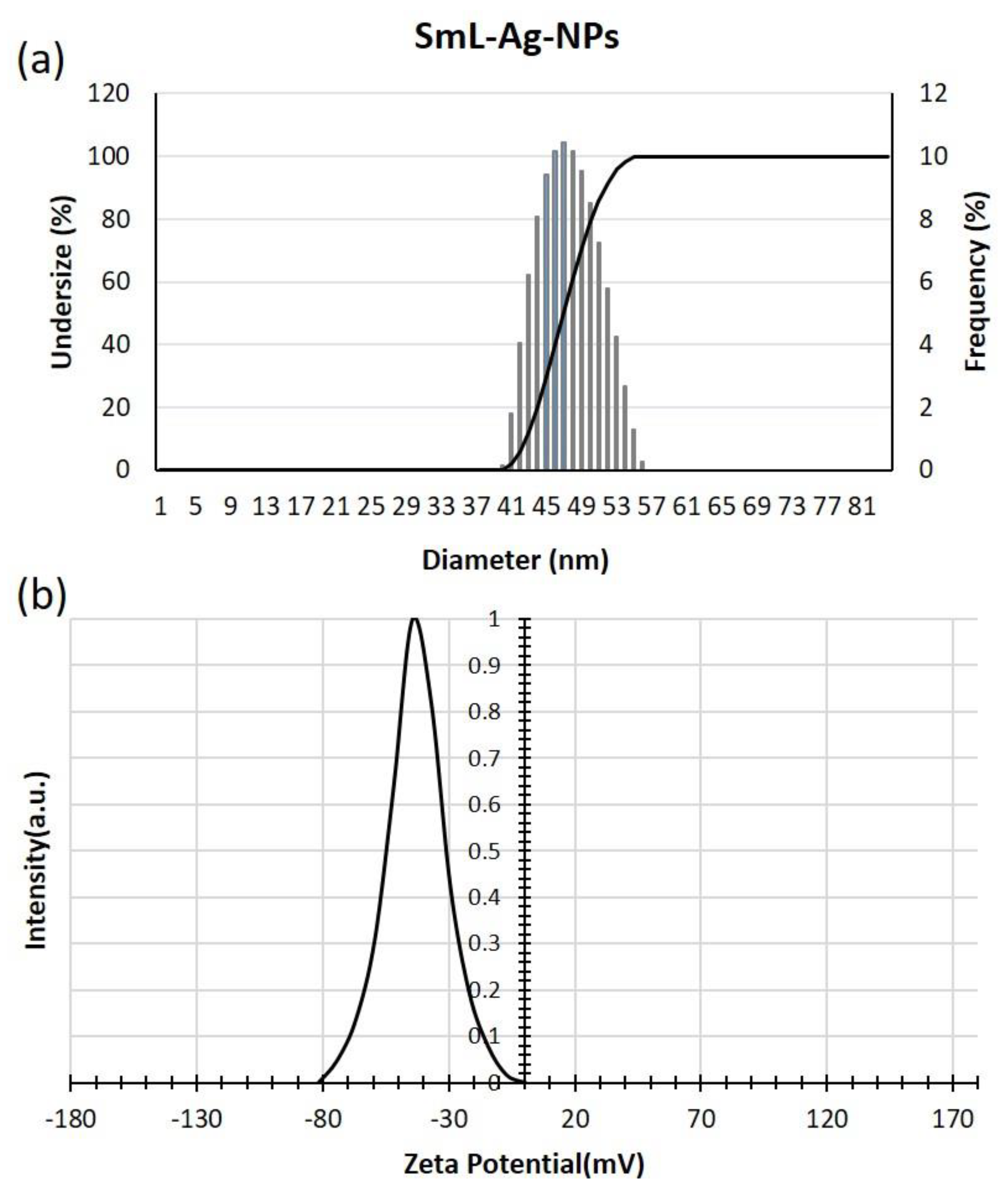 Pharmaceuticals 16 00992 g004