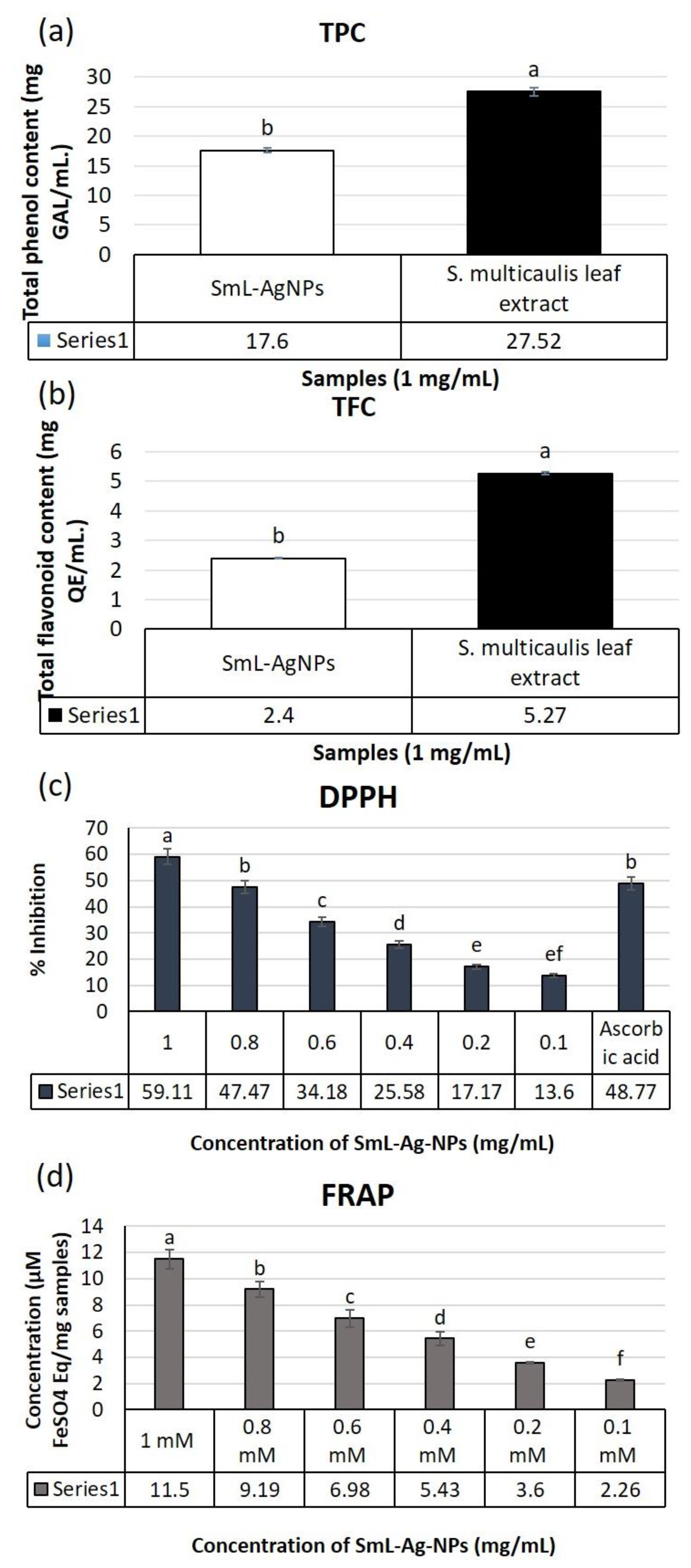 Pharmaceuticals 16 00992 g007