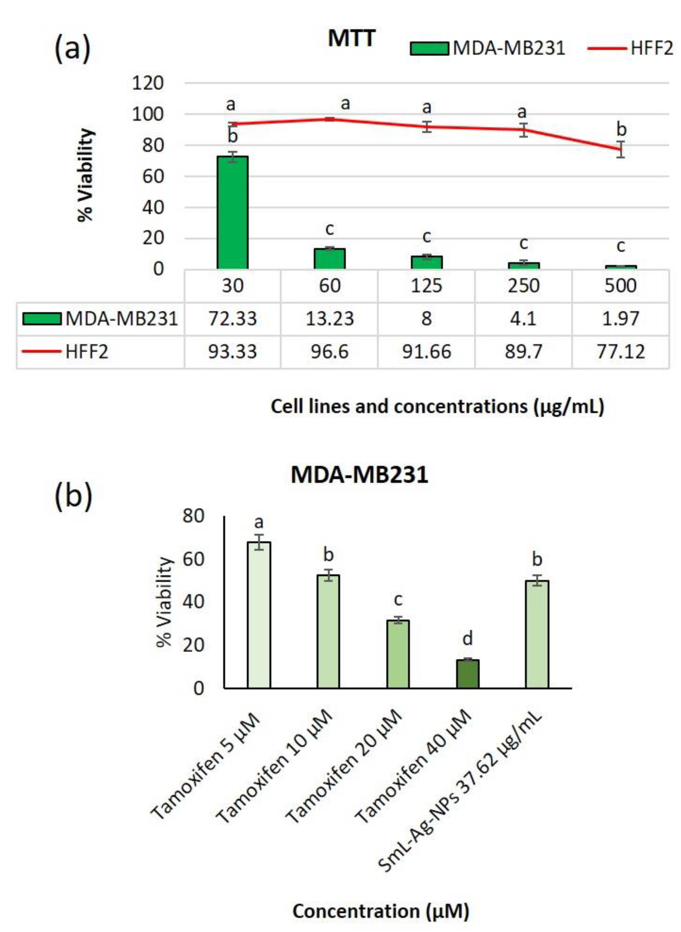 Pharmaceuticals 16 00992 g009