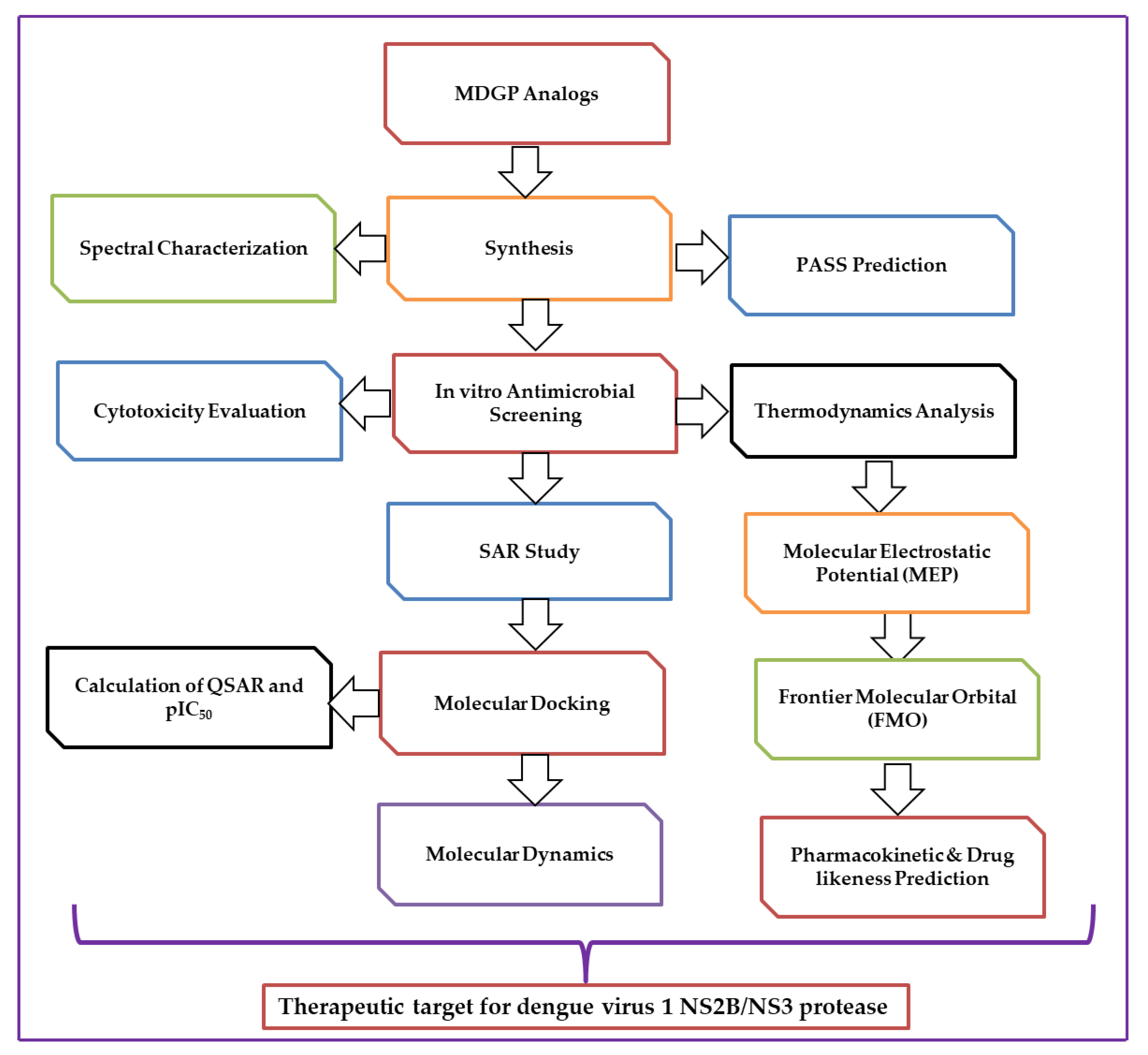 Pharmaceuticals 16 00998 g001 Pharmaceuticals 16 00998 g001