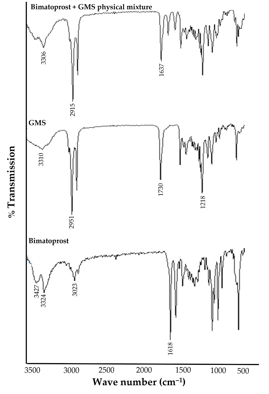 Pharmaceuticals 16 01001 g001