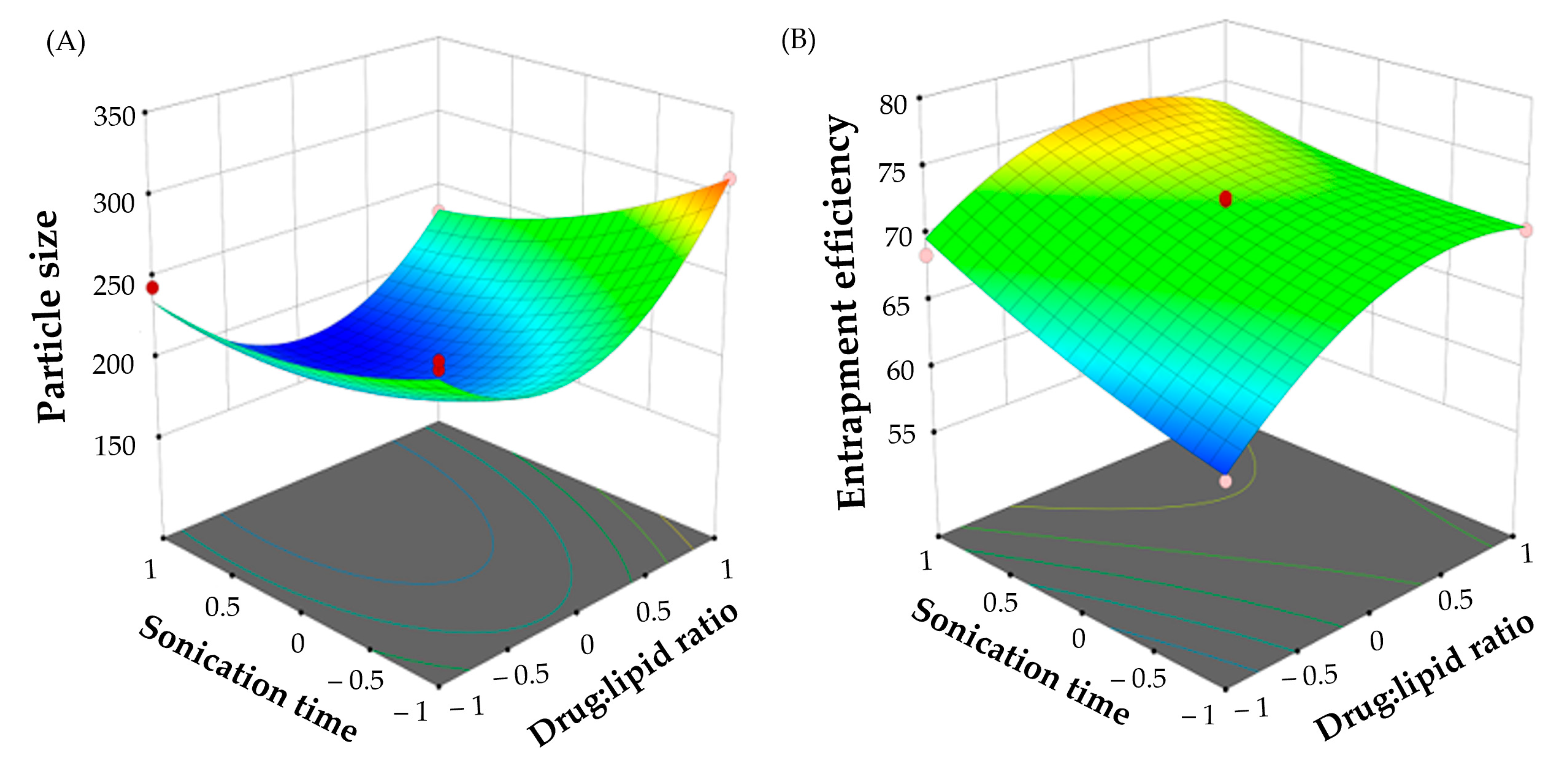 Pharmaceuticals 16 01001 g002