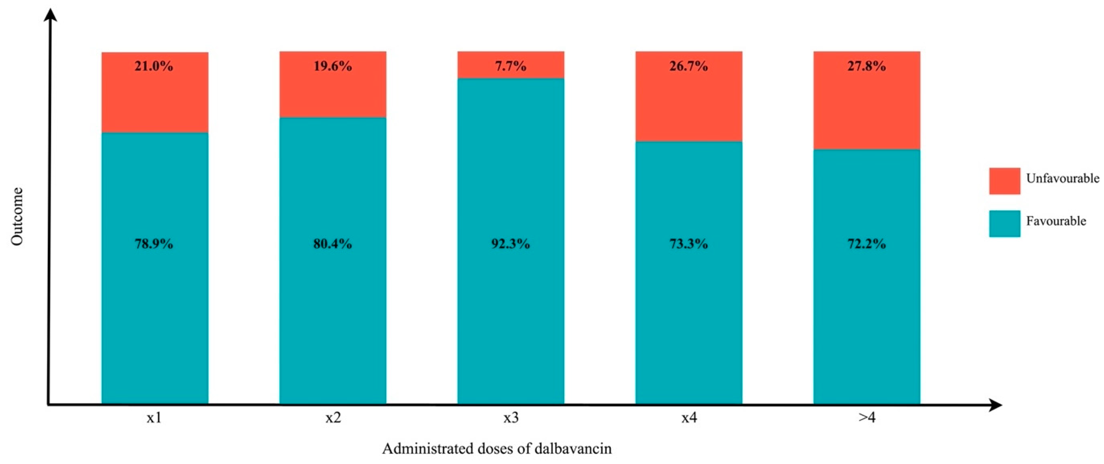 Pharmaceuticals 16 01005 g003