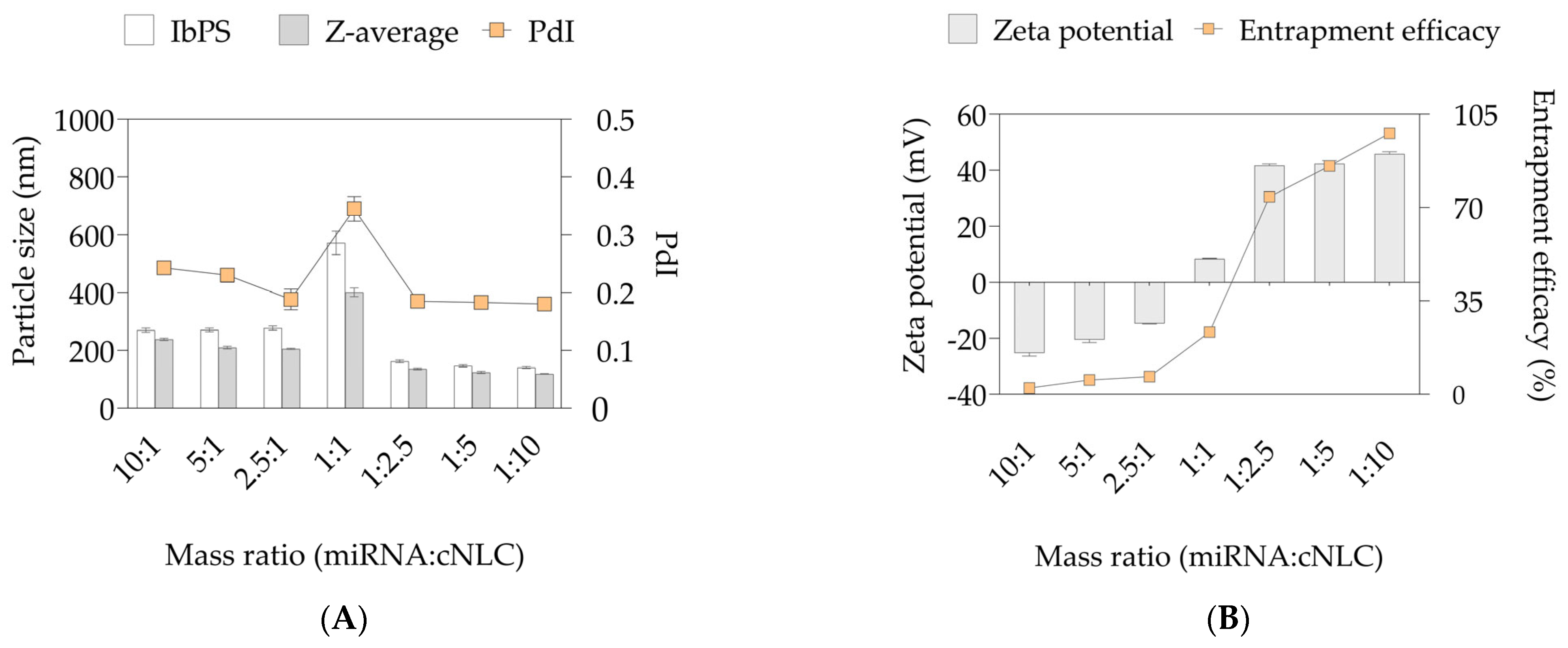 Pharmaceuticals 16 01007 g003