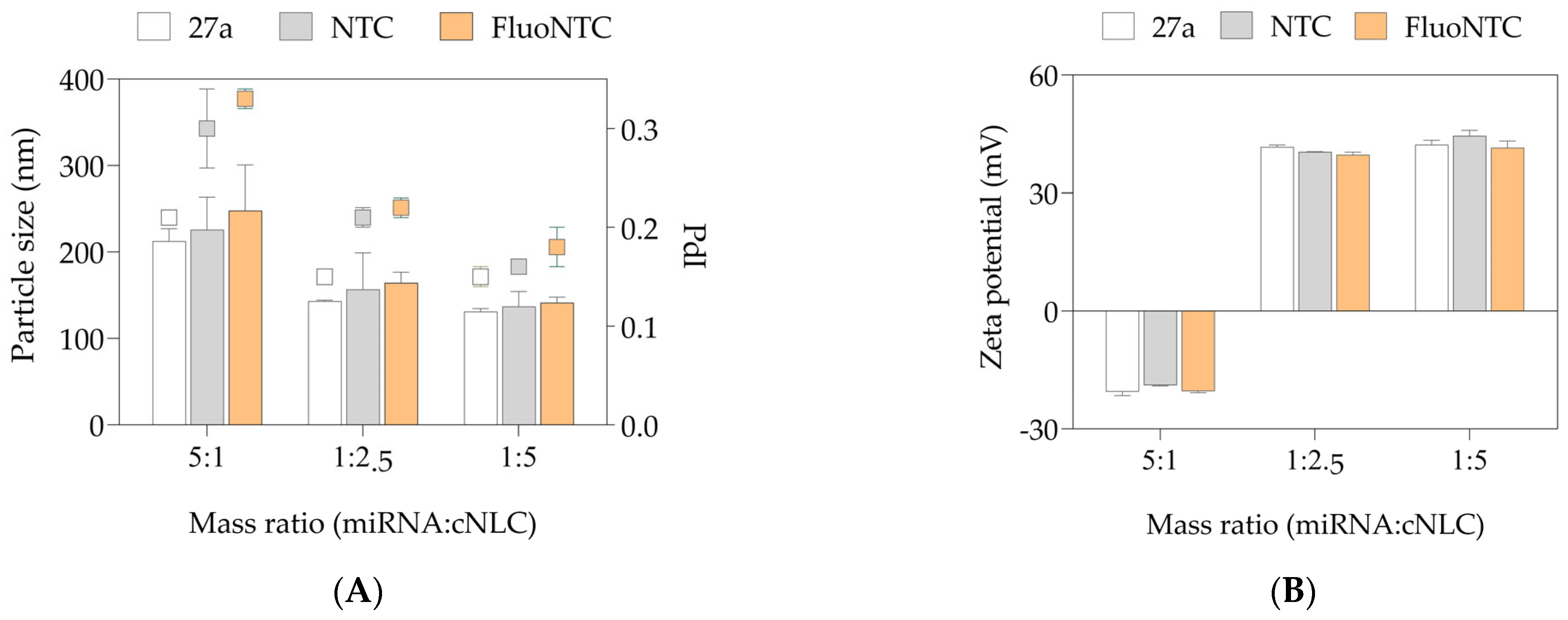 Pharmaceuticals 16 01007 g005