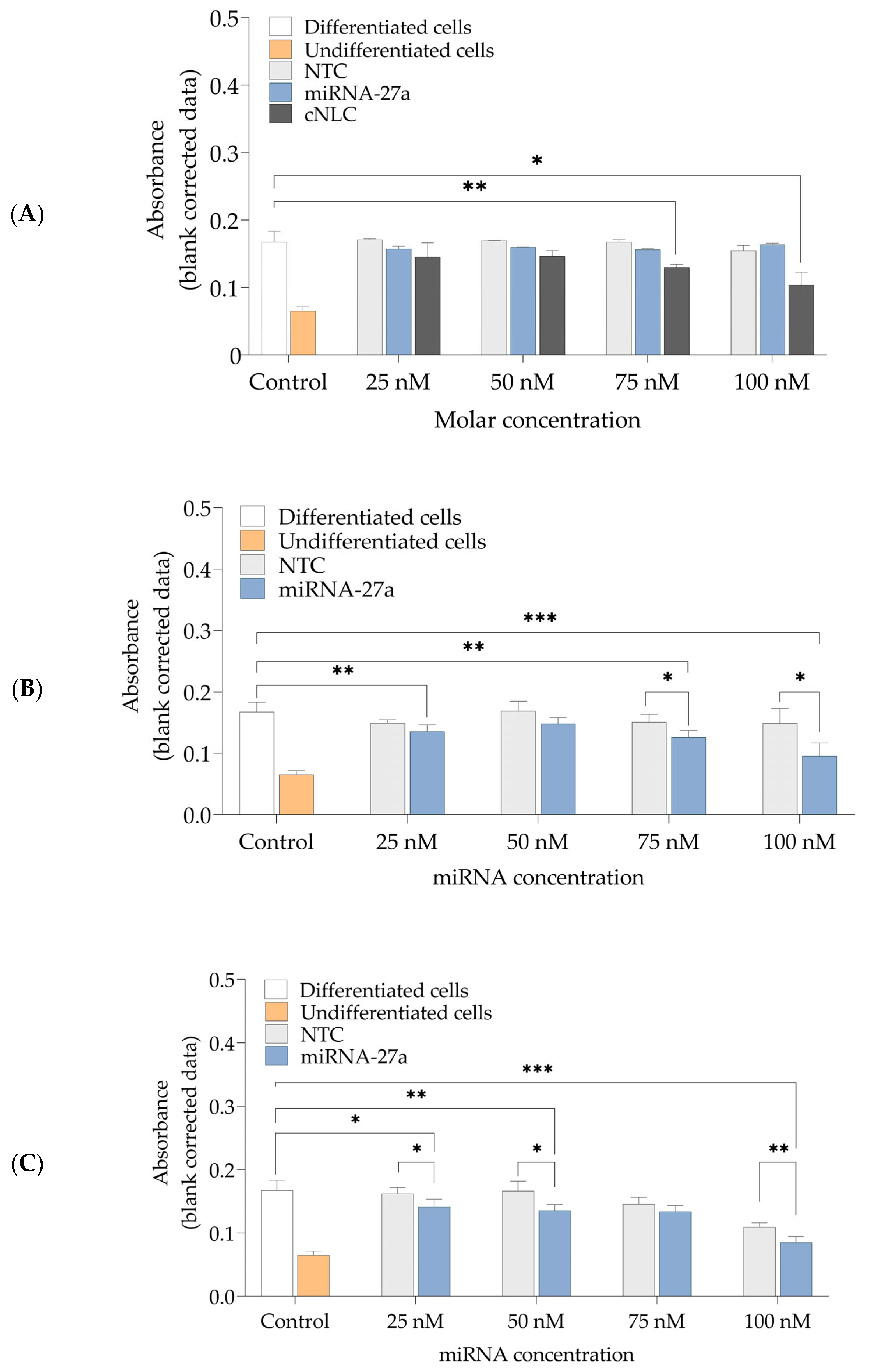 Pharmaceuticals 16 01007 g010