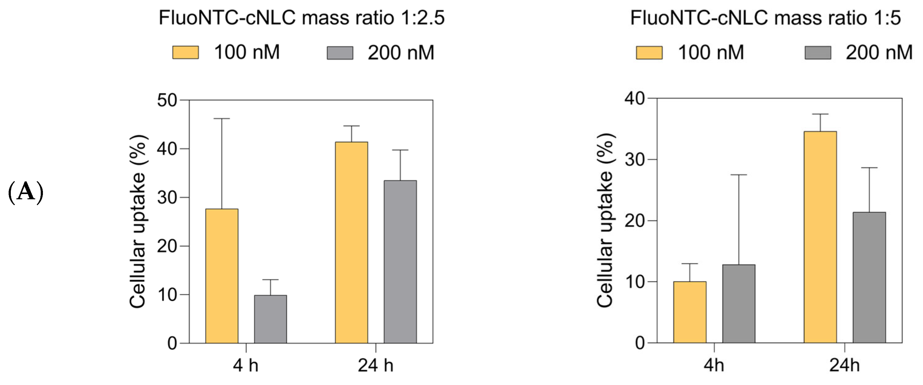 Pharmaceuticals 16 01007 g011a