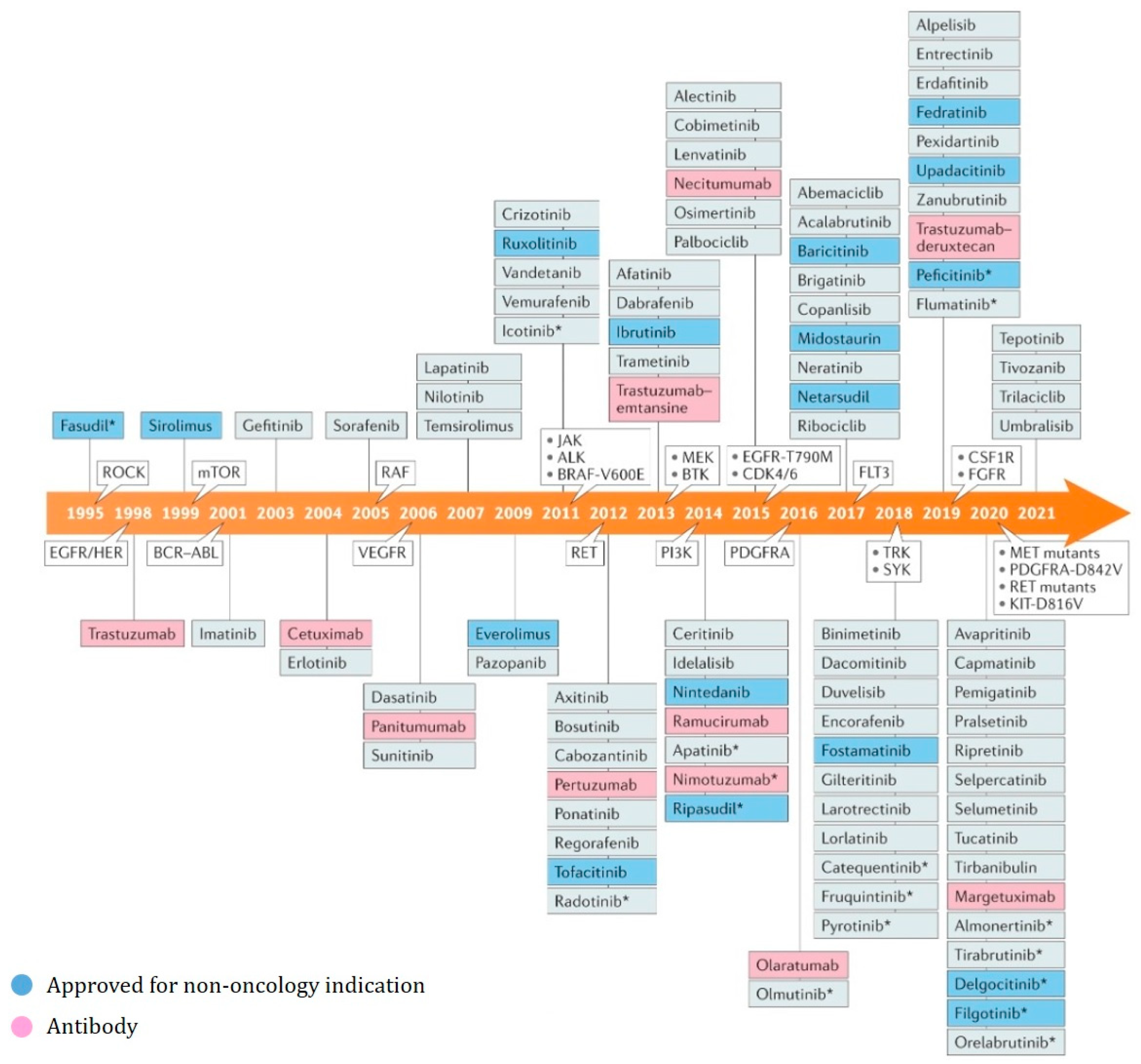 Pharmaceuticals 16 01009 g001