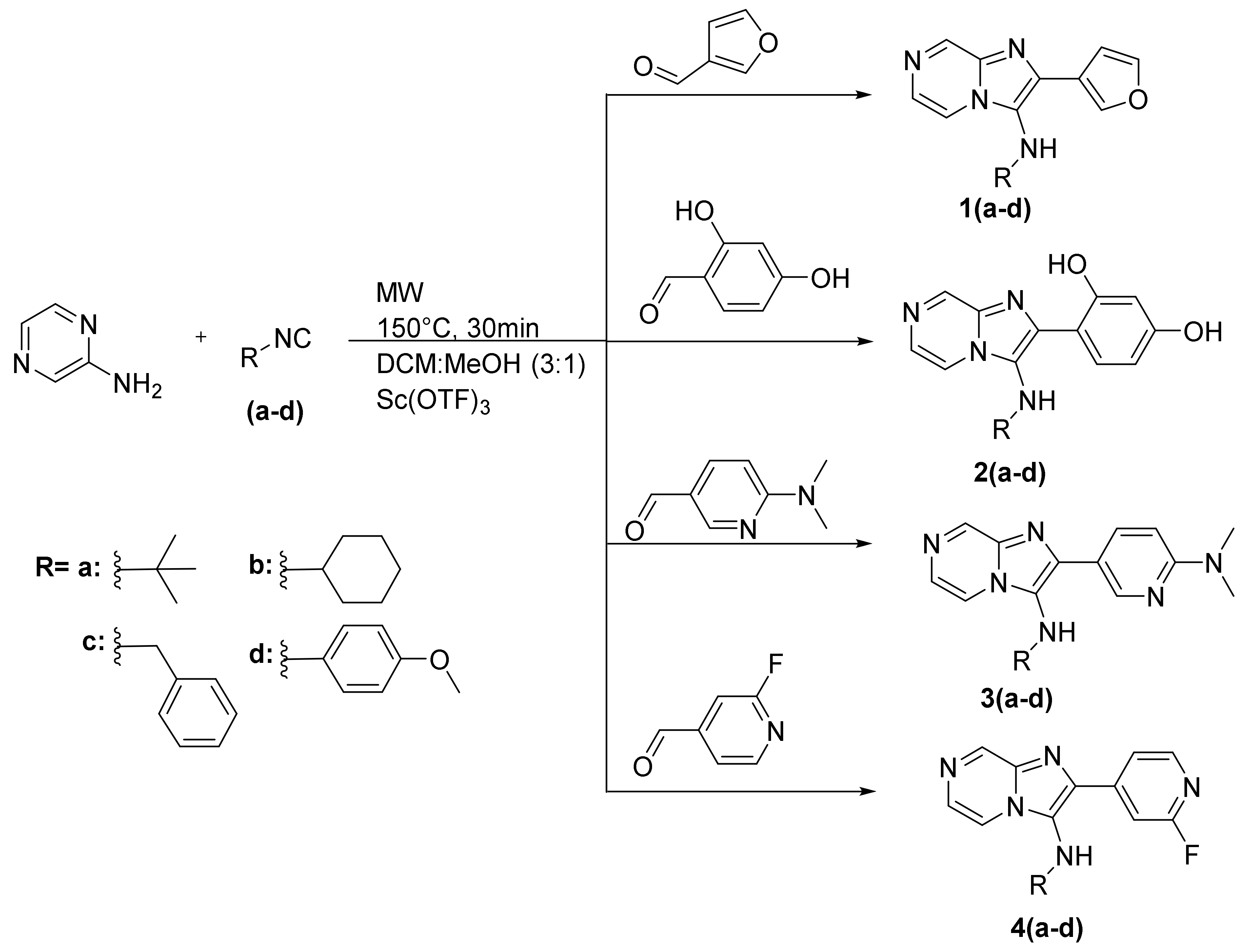Pharmaceuticals 16 01018 sch001 Pharmaceuticals 16 01018 sch001