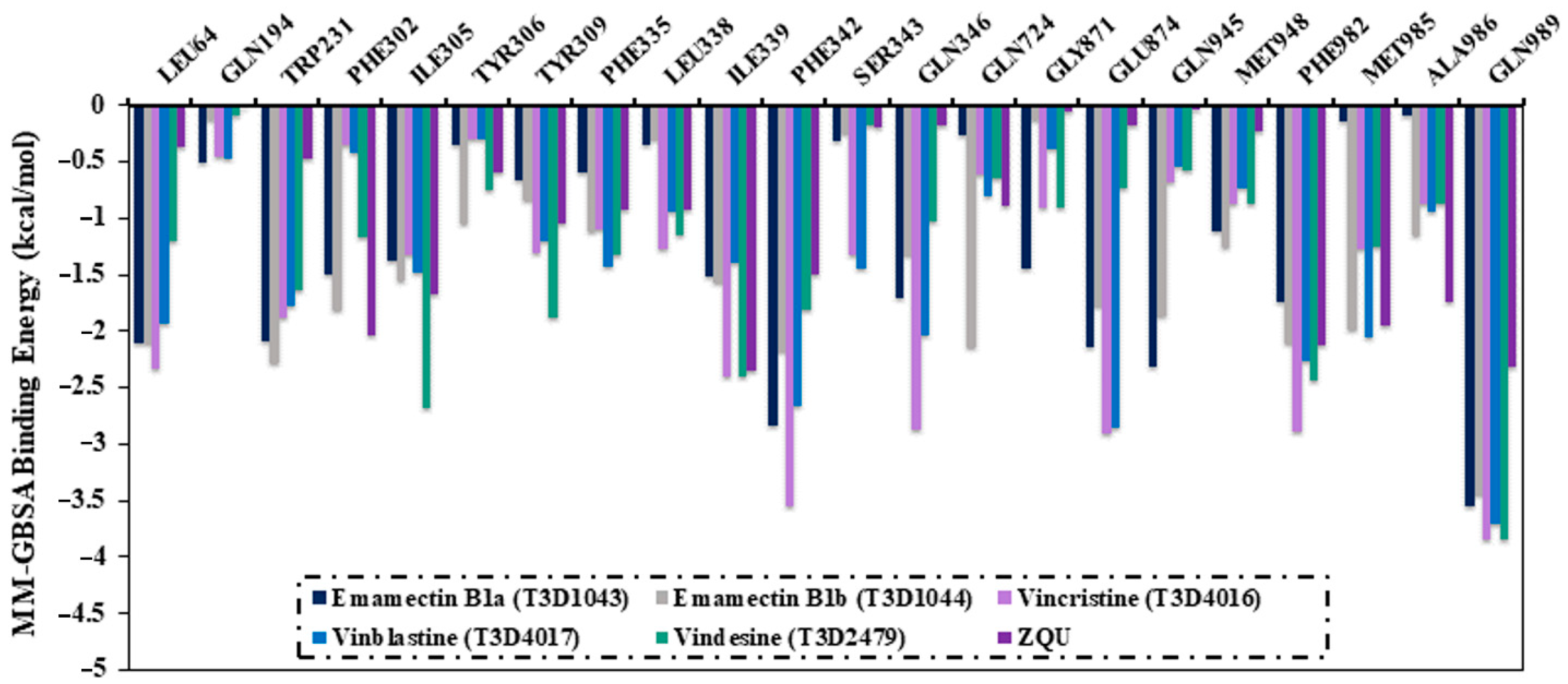 Pharmaceuticals 16 01019 g007 Pharmaceuticals 16 01019 g007