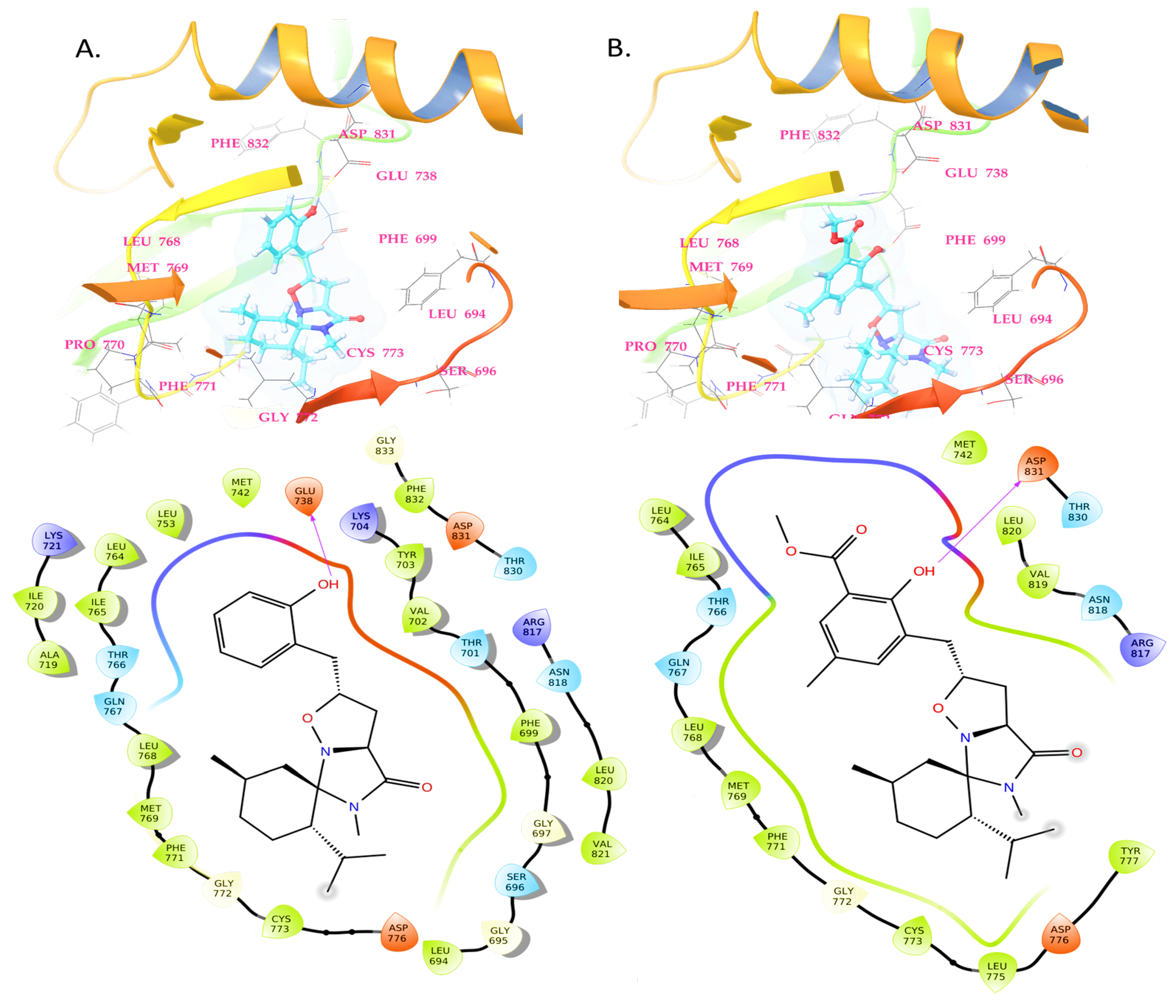 Pharmaceuticals 16 01025 g005 Pharmaceuticals 16 01025 g005