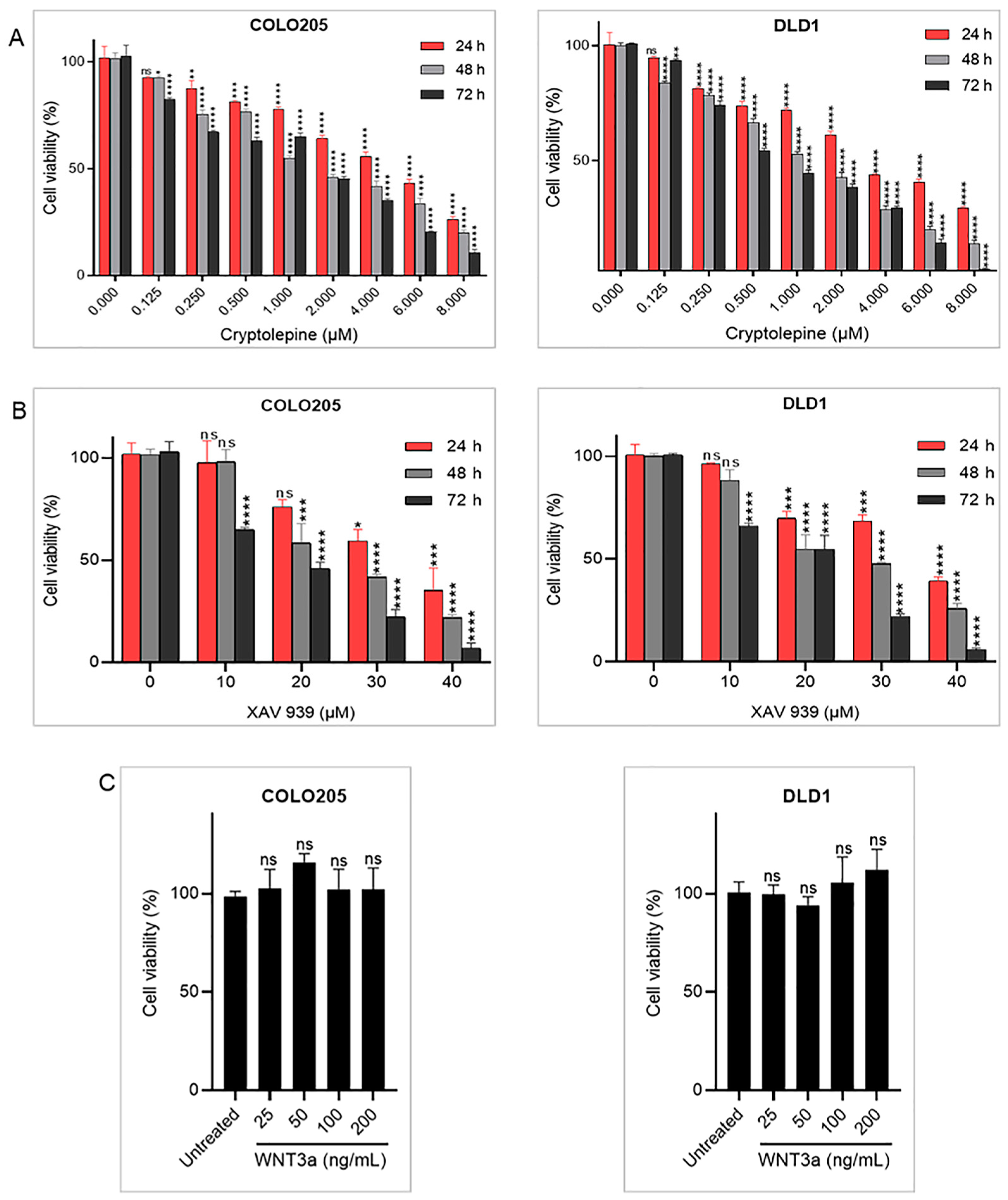 Pharmaceuticals 16 01026 g001