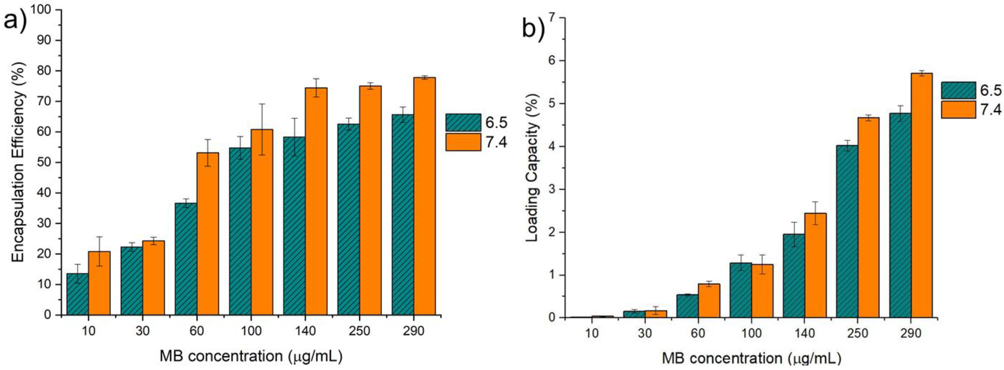 Pharmaceuticals 16 01029 g006 Pharmaceuticals 16 01029 g006