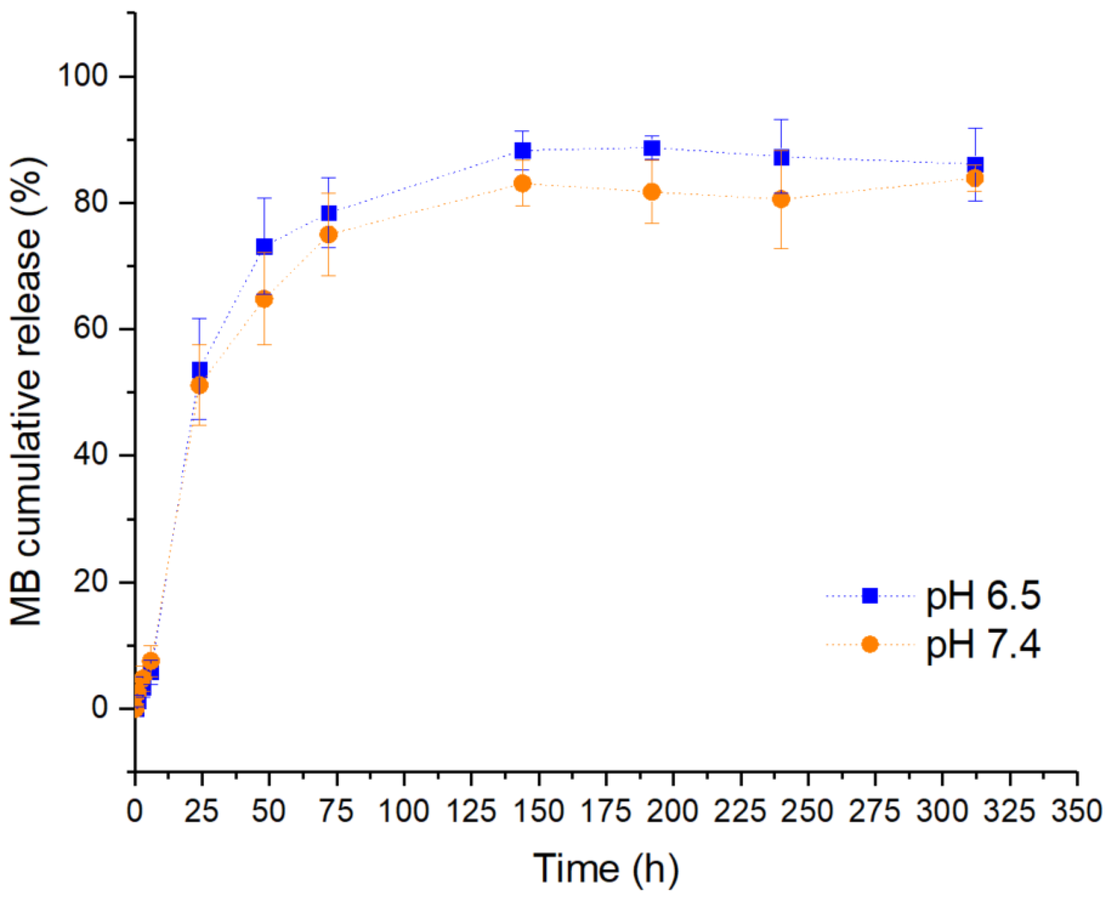 Pharmaceuticals 16 01029 g009 Pharmaceuticals 16 01029 g009