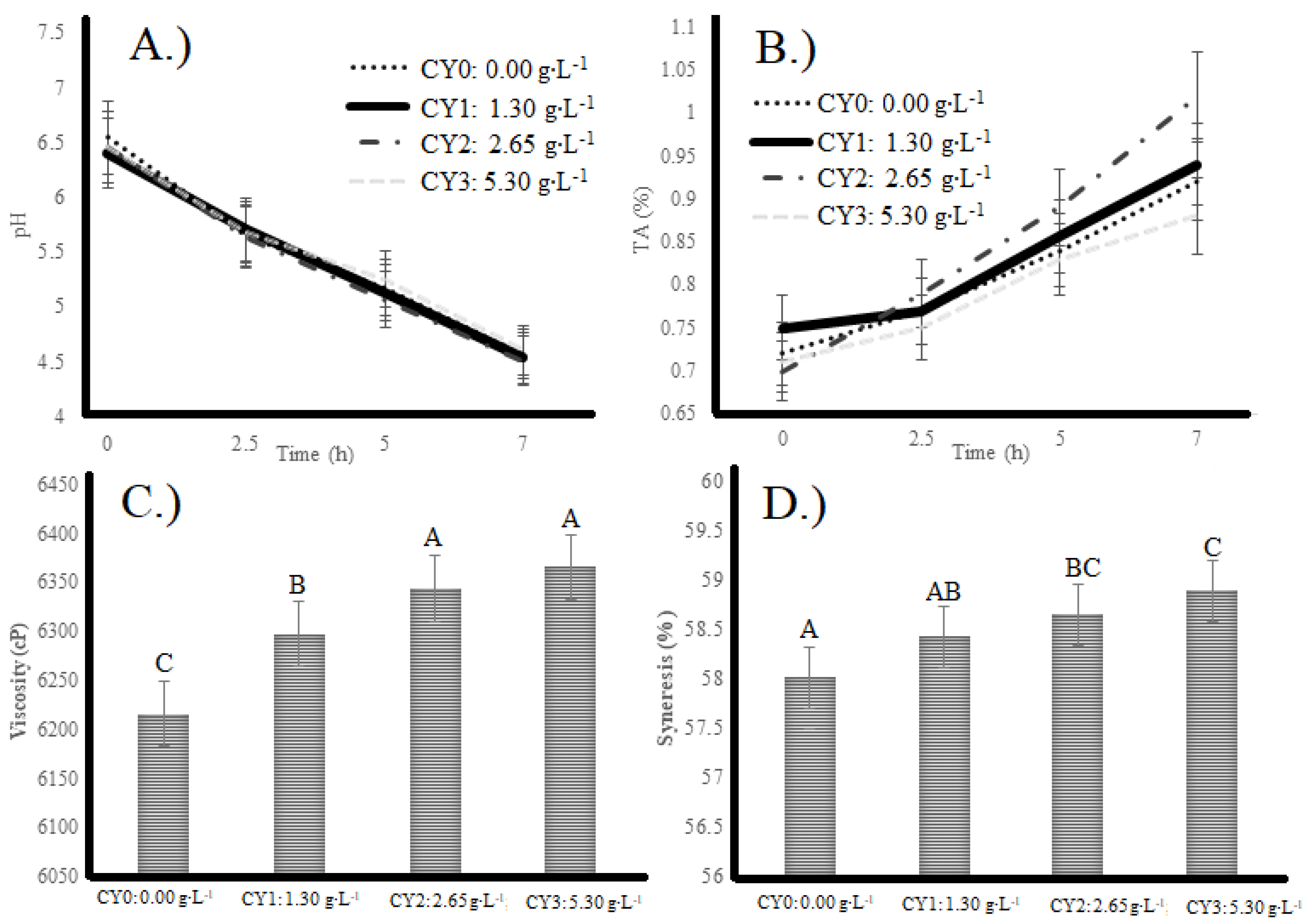 Pharmaceuticals Free FullText Isolated Fraction of Gastric