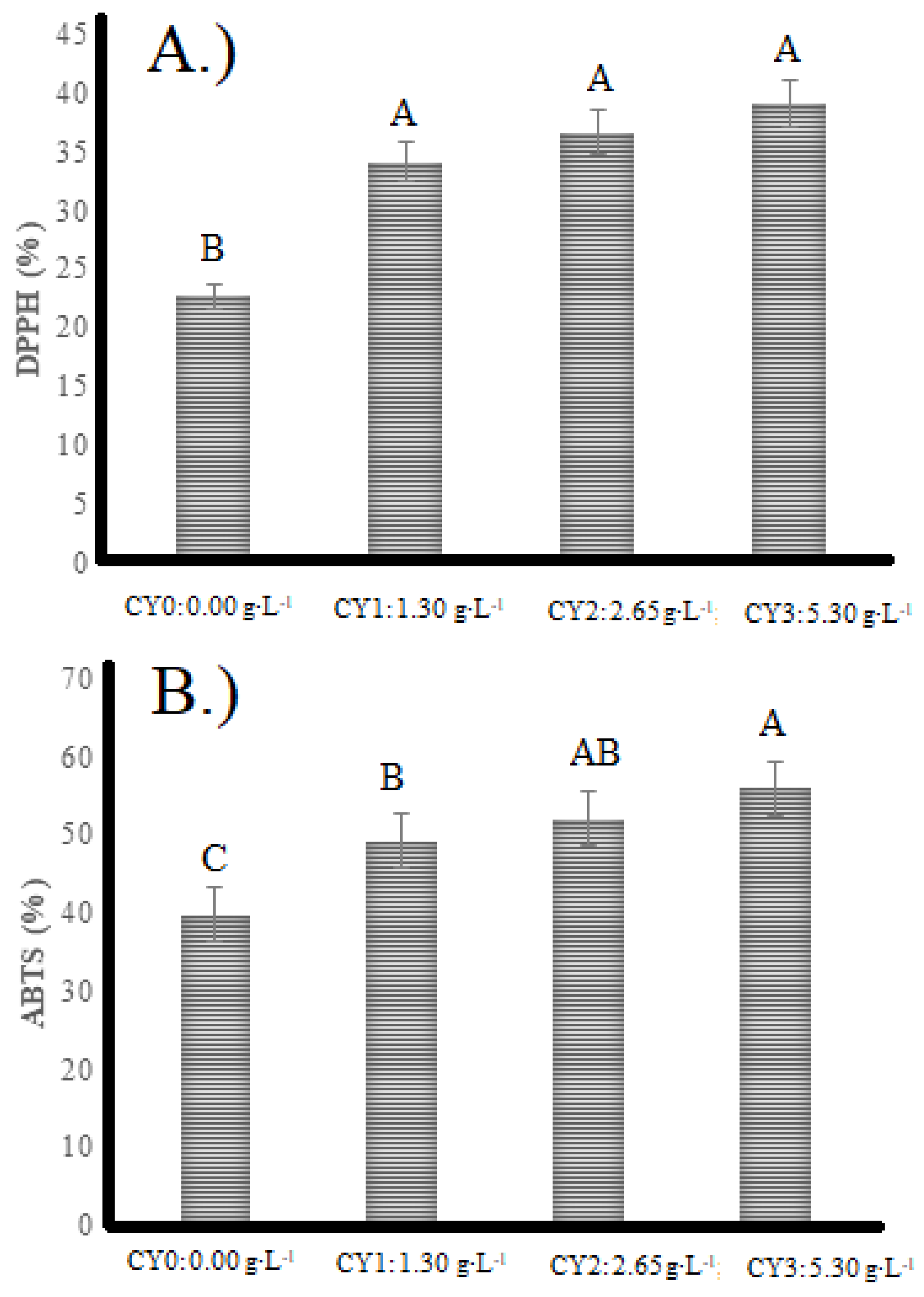 Pharmaceuticals 16 01032 g003 Pharmaceuticals 16 01032 g003