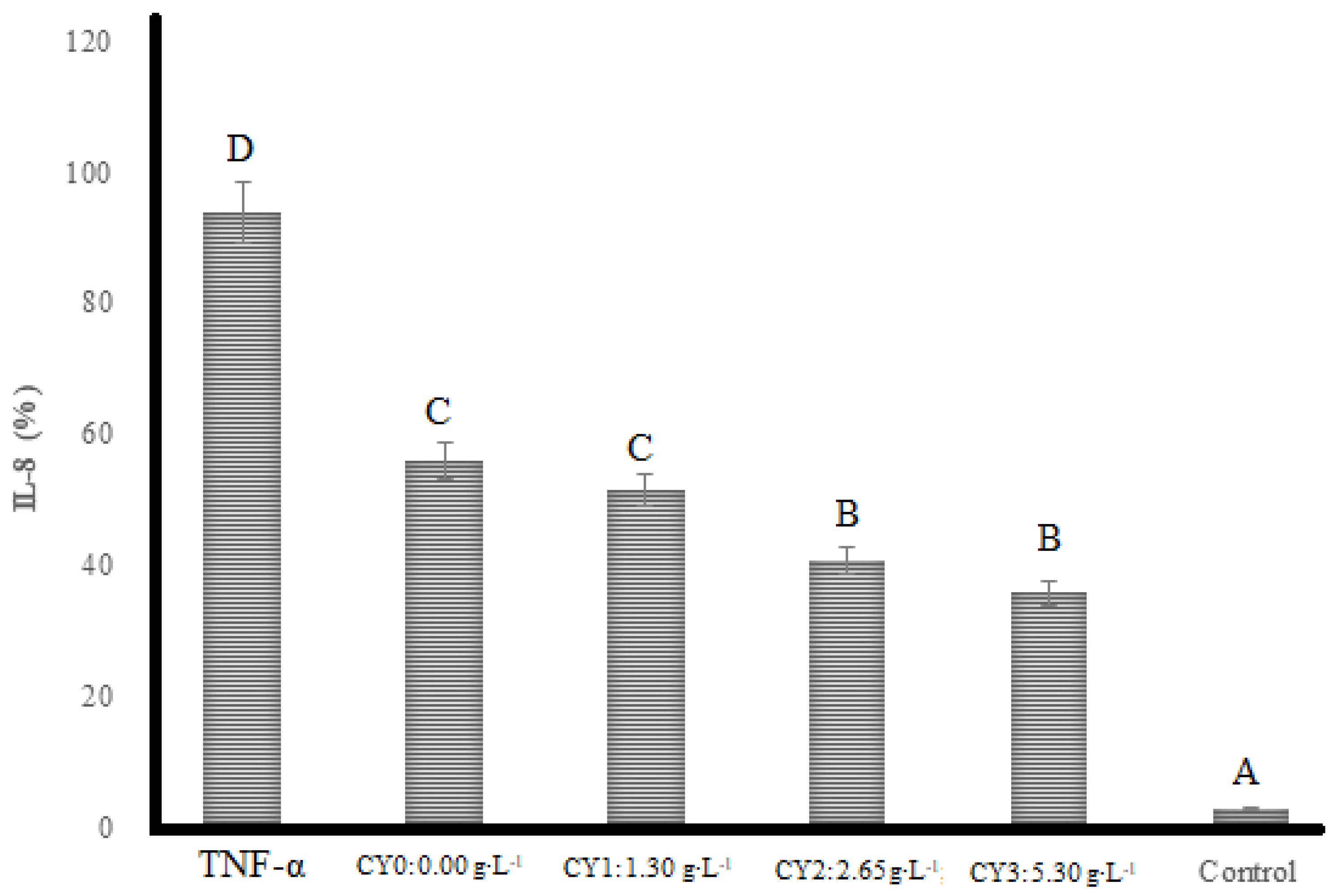 Pharmaceuticals 16 01032 g004 Pharmaceuticals 16 01032 g004