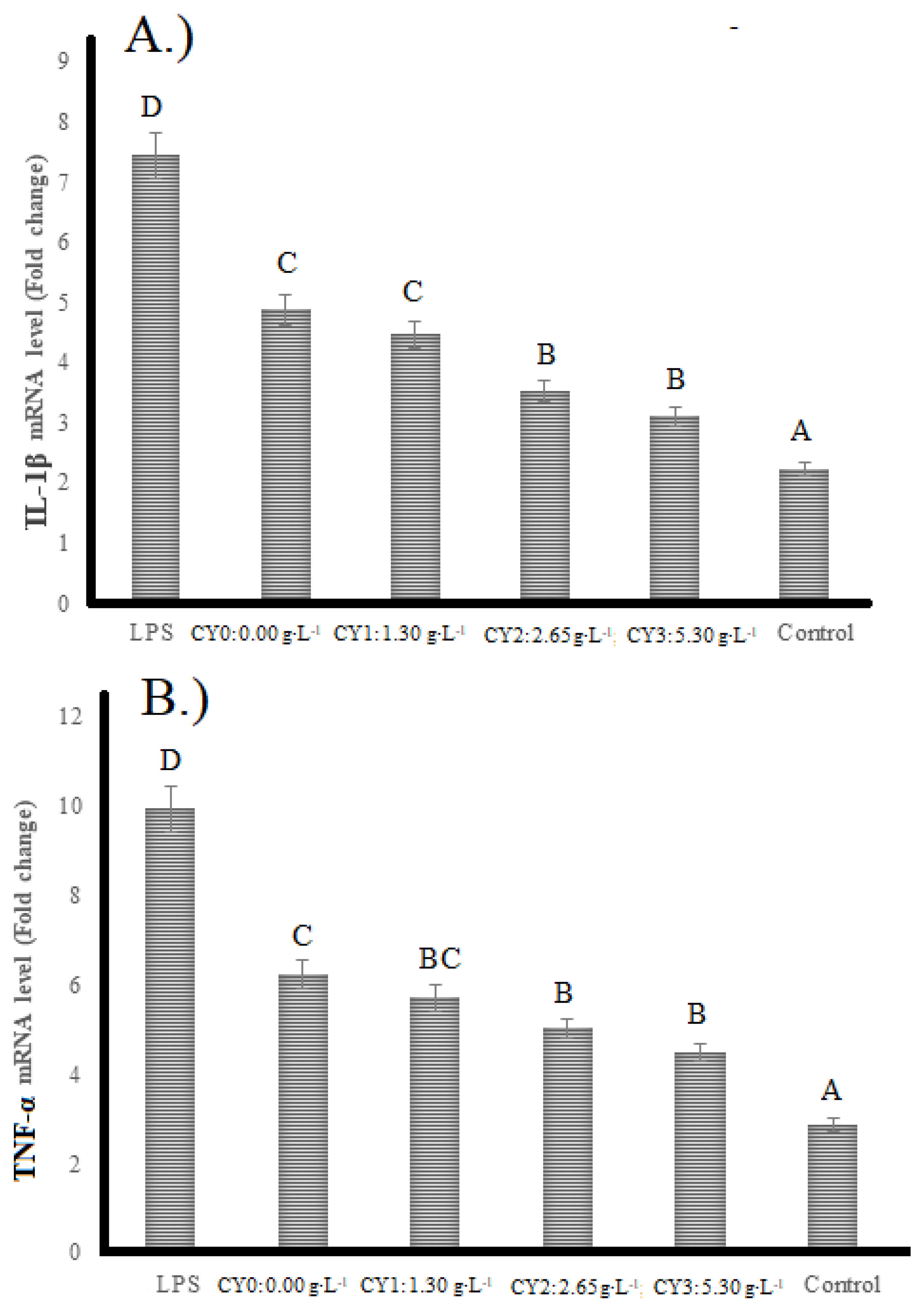 Pharmaceuticals 16 01032 g005 Pharmaceuticals 16 01032 g005