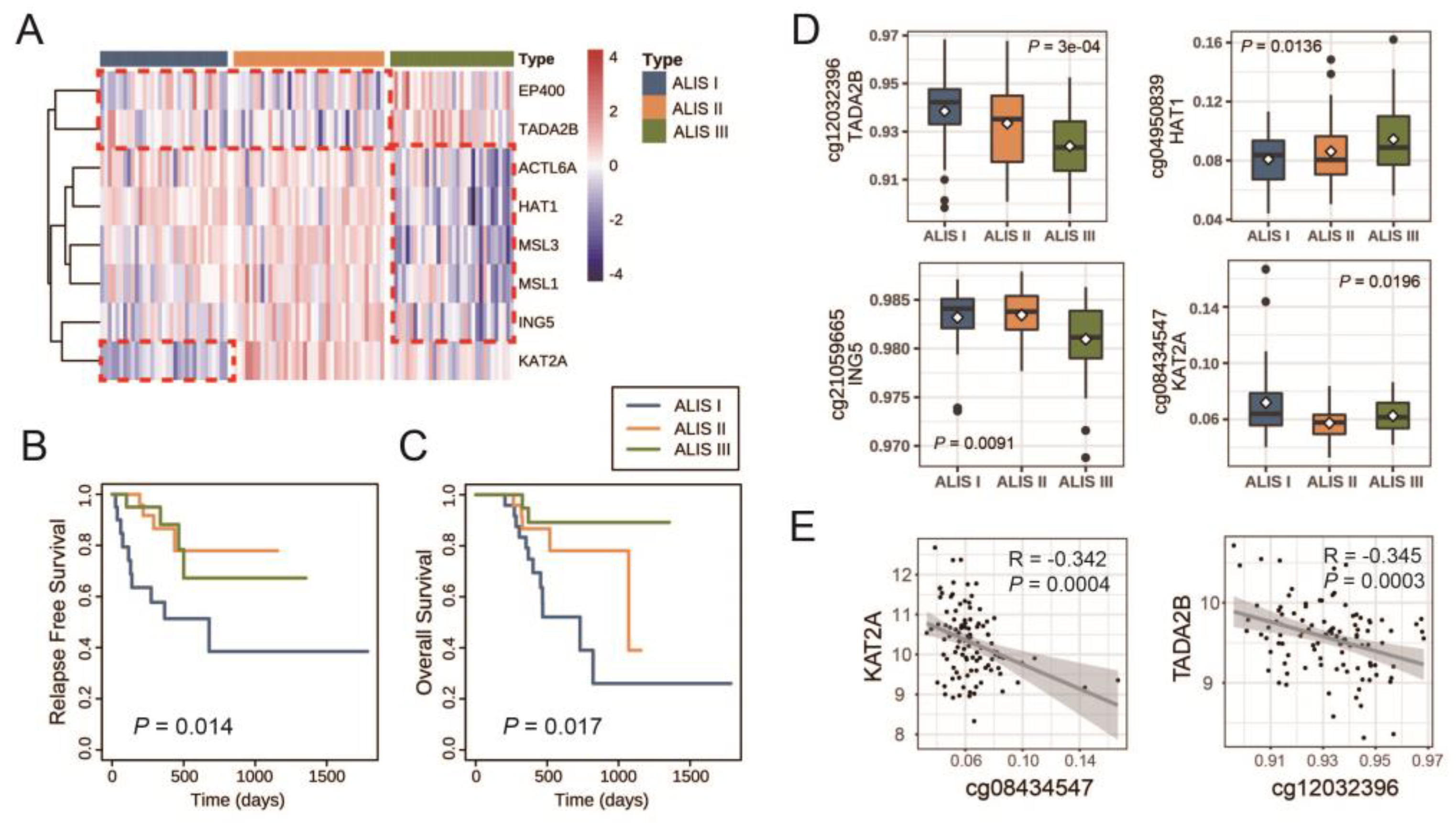 Pharmaceuticals 16 01037 g003 Pharmaceuticals 16 01037 g003
