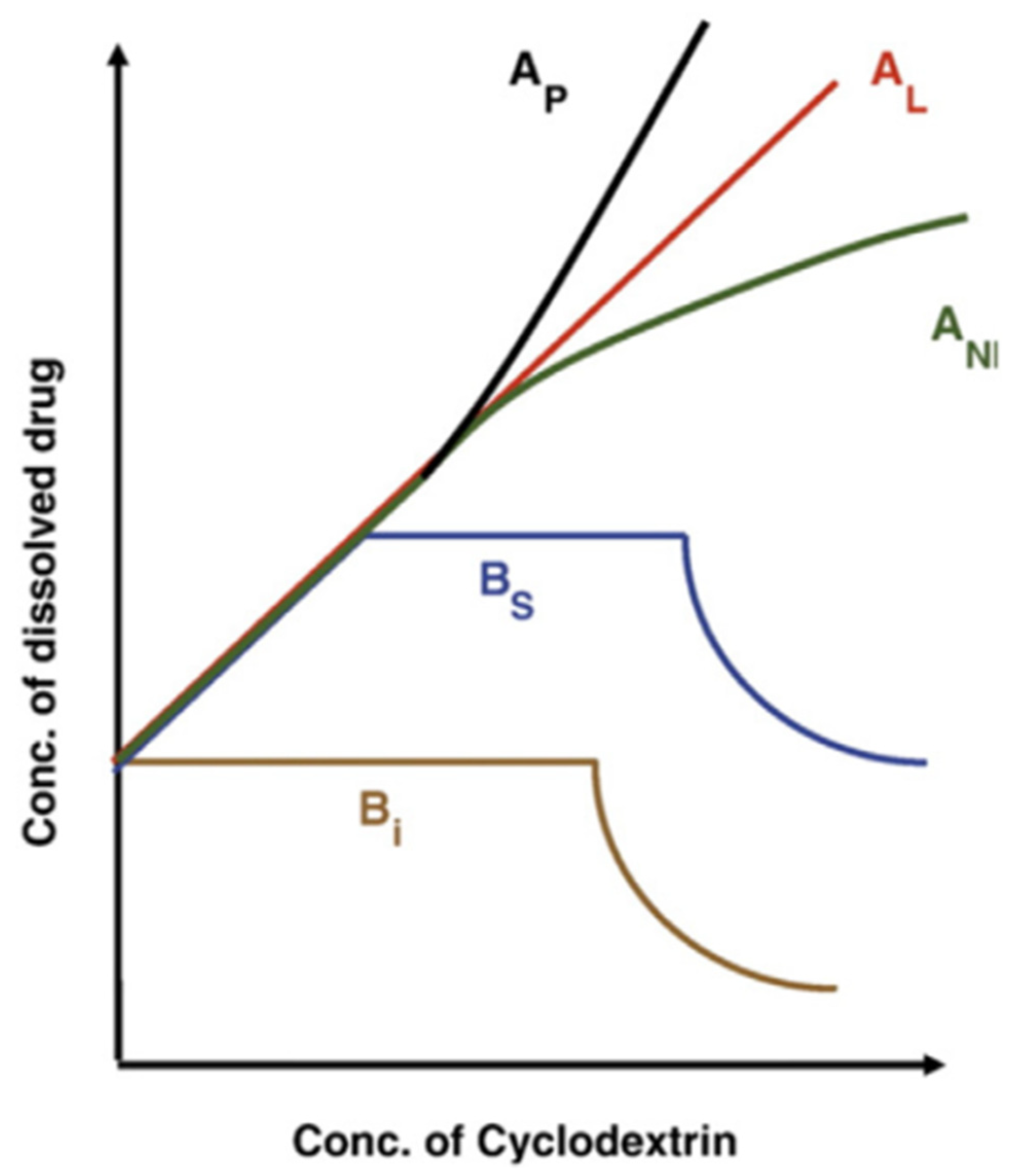 Pharmaceuticals 16 01038 g006 Pharmaceuticals 16 01038 g006