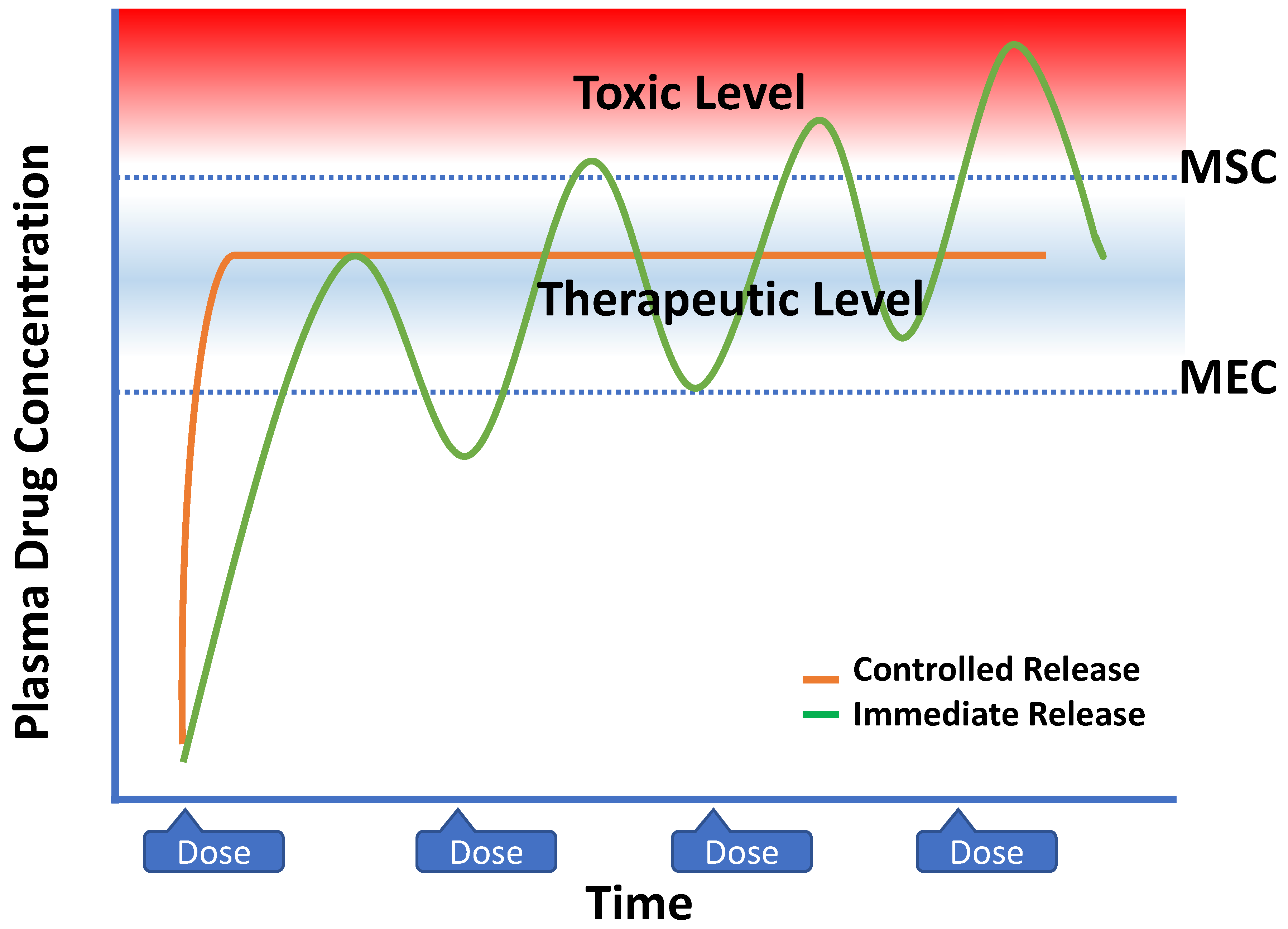 Pharmaceuticals 16 01038 g014 Pharmaceuticals 16 01038 g014