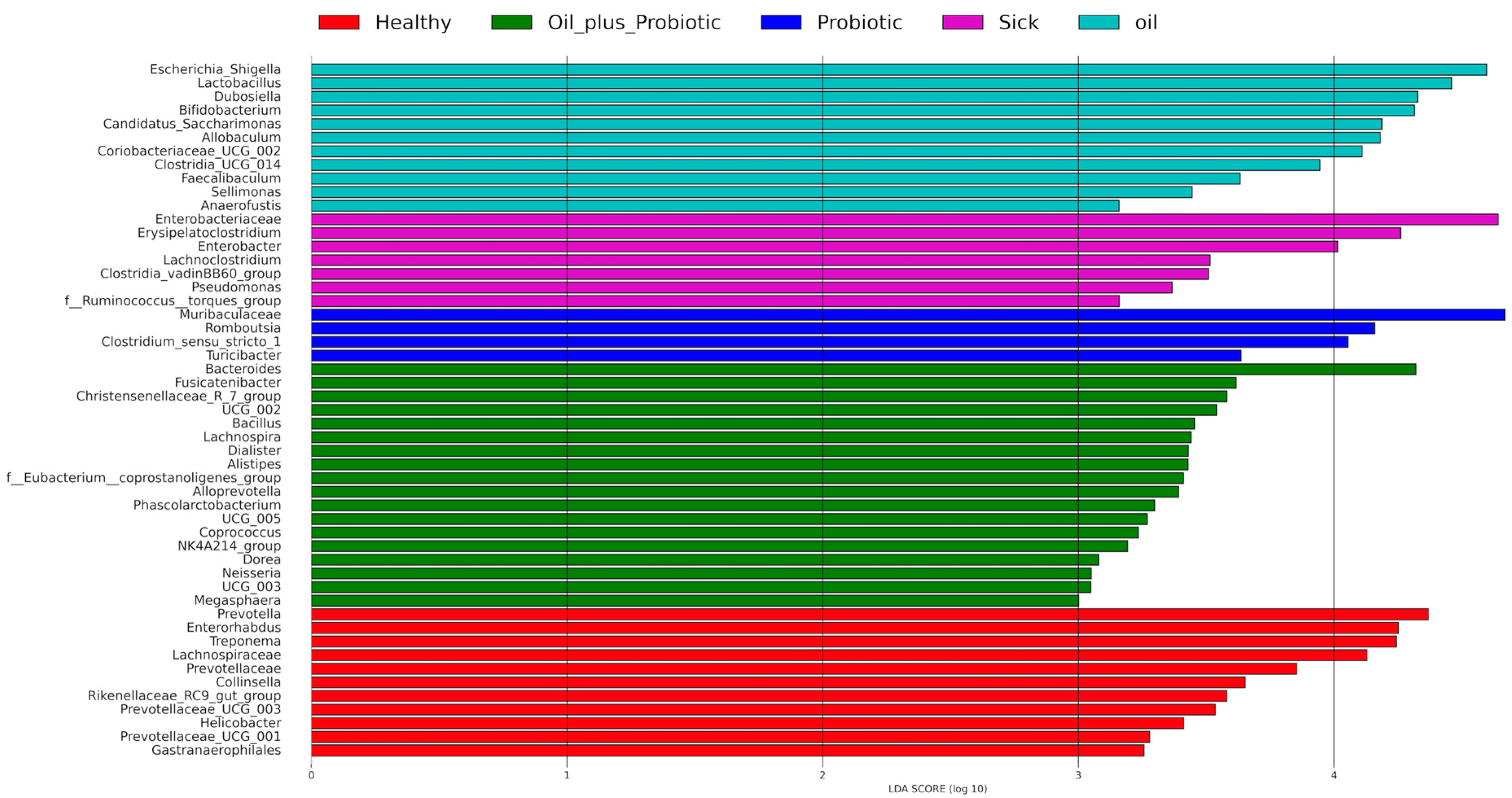 Pharmaceuticals 16 01041 g003