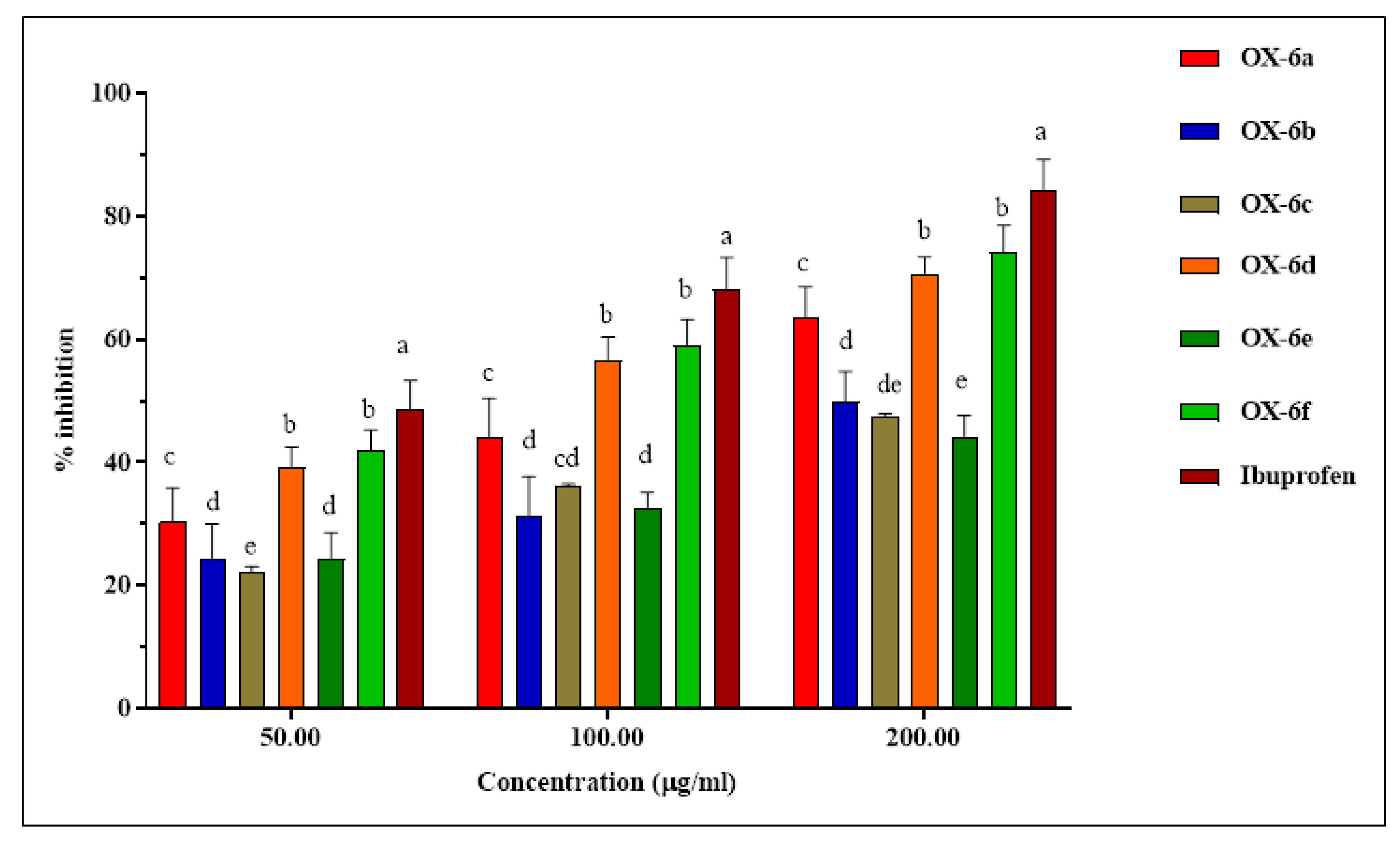 Pharmaceuticals 16 01045 g004 Pharmaceuticals 16 01045 g004