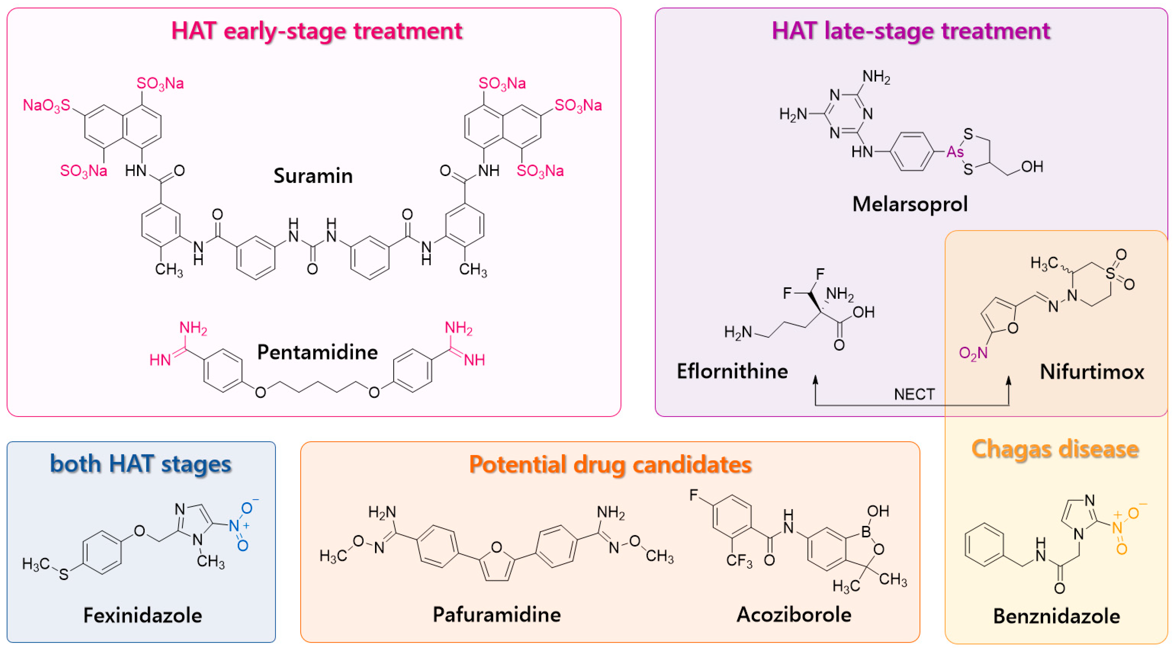 Pharmaceuticals 16 01046 g001