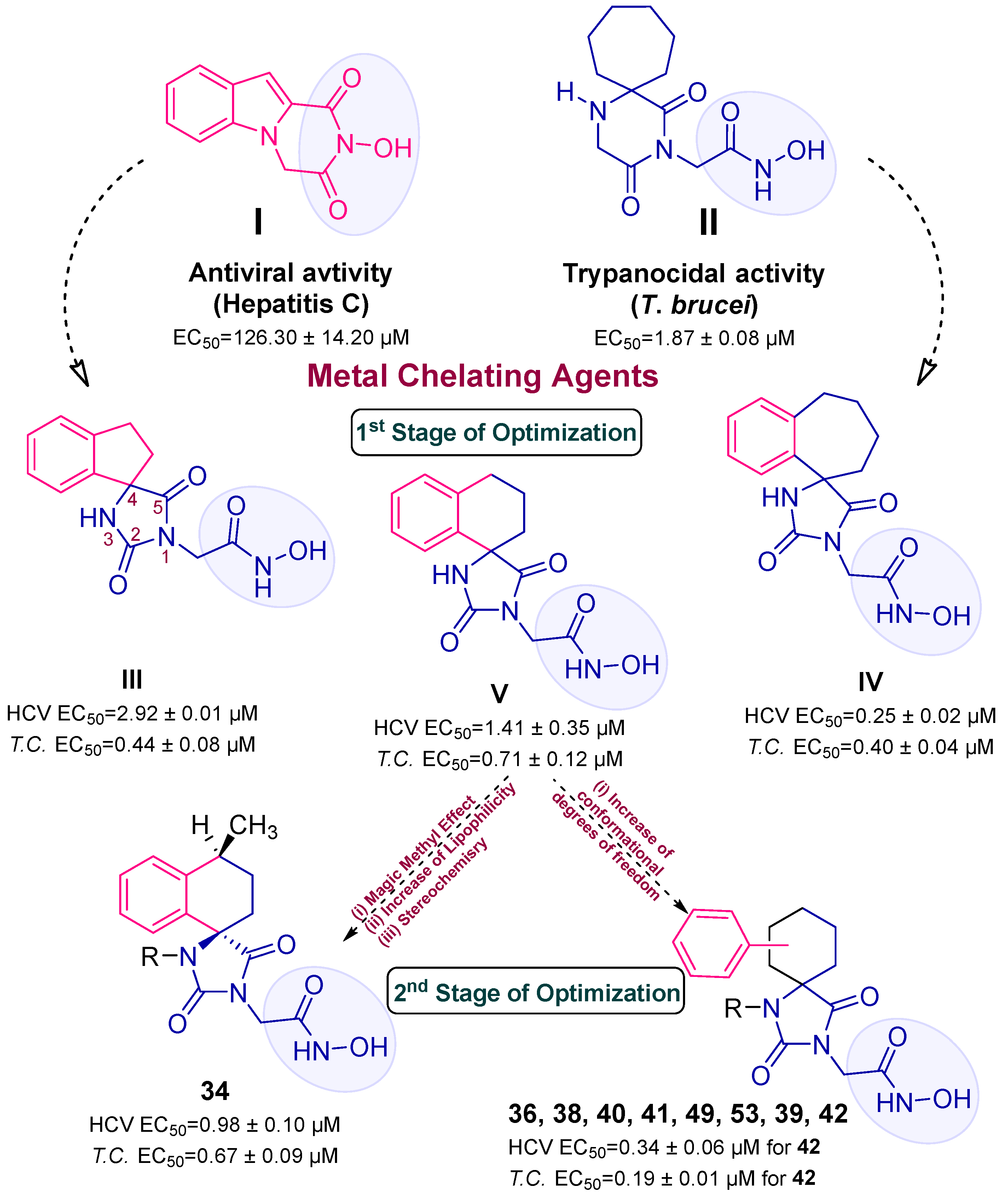 Pharmaceuticals 16 01046 g003
